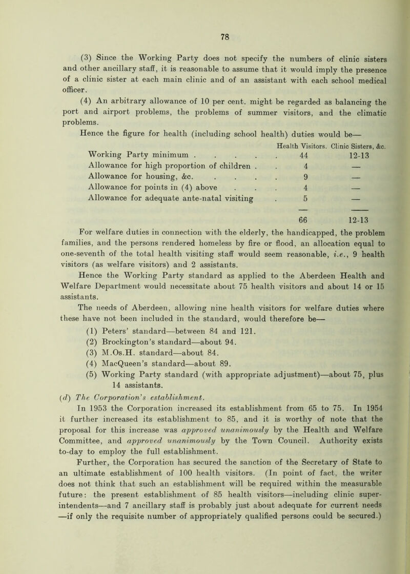 (3) Since the Working Party does not specify the numbers of clinic sisters and other ancillary staff, it is reasonable to assume that it would imply the presence of a clinic sister at each main clinic and of an assistant with each school medical officer. (4) An arbitrary allowance of 10 per cent, might be regarded as balancing the port and airport problems, the problems of summer visitors, and the climatic problems. Hence the figure for health (including school health) duties would be— Working Party minimum .... Health Visitors. 44 Clinic Sisters, &c. 12-13 Allowance for high proportion of children . 4 — Allowance for housing, &c. 9 — Allowance for points in (4) above 4 — Allowance for adequate ante-natal visiting 5 — 66 12-13 For welfare duties in connection with the elderly, the handicapped, the problem families, and the persons rendered homeless by fire or flood, an allocation equal to one-seventh of the total health visiting staff would seem reasonable, i.e., 9 health visitors (as welfare visitors) and 2 assistants. Hence the Working Party standard as applied to the Aberdeen Health and Welfare Department would necessitate about 75 health visitors and about 14 or 15 assistants. The needs of Aberdeen, allowing nine health visitors for welfare duties where these have not been included in the standard, would therefore be— (1) Peters’ standard—between 84 and 121. (2) Brockington’s standard—about 94. (3) M.Os.H. standard—about 84. (4) MacQueen’s standard—about 89. (5) Working Party standard (with apj^ropriate adjustment)—about 75, plus 14 assistants. (d) The Corporation’s establishment. In 1953 the Corporation increased its establishment from 65 to 75. In 1954 it further increased its establishment to 85, and it is worthy of note that the proposal for this increase was approved unanimously by the Health and Welfare Committee, and approved unanimously by the Town Council. Authority exists to-day to employ the full establishment. Further, the Corporation has secured the sanction of the Secretary of State to an ultimate establishment of 100 health visitors. (In point of fact, the writer does not think that such an establishment will be required within the measurable future: the present establishment of 85 health visitors—including clinic super- intendents—and 7 ancillary staff is probably just about adequate for current needs —if only the requisite number of appropriately qualified persons could be secured.)