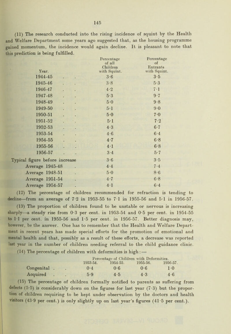 (11) The research conducted into the rising incidence of squint by the Health and Welfare Department some years ago suggested that, as the housing programme gained momentum, the incidence would again decline. It is pleasant to note that this prediction is being fulfilled. Percentage Percentage of all of Children Entrants Year. with Squint. with Squint 1944-45 3-6 3-5 1945-46 3-8 5-3 1946-47 4-2 71 1947-48 5-3 9-7 1948-49 50 9-8 1949-50 51 90 1950-51 50 70 1951-52 5-1 7-2 1952-53 4-3 6-7 1953-54 4-6 6-4 1954-55 4-7 6-8 1955-56 4-1 6-8 1956-57 3-4 5-7 Typical figure before increase 3-6 3-5 Average 1945-48 4-4 7-4 Average 1948-51 5-0 8-6 Average 1951-54 4-7 6-8 Average 1954-57 41 6-4 (12) The percentage of children recommended for refraction is tending to decline—from an average of 7-2 in 1953-55 to 71 in 1955-56 and 5-1 in 1956-57. (13) The proportion of children found to be unstable or nervous is increasing sharply—a steady rise from 0-3 per cent, in 1953-54 and 0-5 per cent, in 1954-55 to 11 per cent, in 1955-56 and 1-5 per cent, in 1956-57. Better diagnosis may, however, be the answer. One has to remember that the Health and Welfare Depart- ment in recent years has made special efforts for the promotion of emotional and mental health and that, possibly as a result of these efforts, a decrease was reported last year in the number of children needing referral to the child guidance clinic. (14) The percentage of children with deformities is high : — Percentage of Children with Deformities. 1953-54. 1954-55. 1955-56. 1956-57. Congenital . . 0-4 0-6 0-6 1-0 Acquired . . 5-9 4-5 4-3 4-6 (15) The percentage of children formally notified to parents as suffering from defects (5-5) is considerably down on the figures for last year (7-3) but the propor- tion of children requiring to be kept under observation by the doctors and health visitors (43-9 per cent.) is only slightly up on last year’s figures (41-5 per cent.).