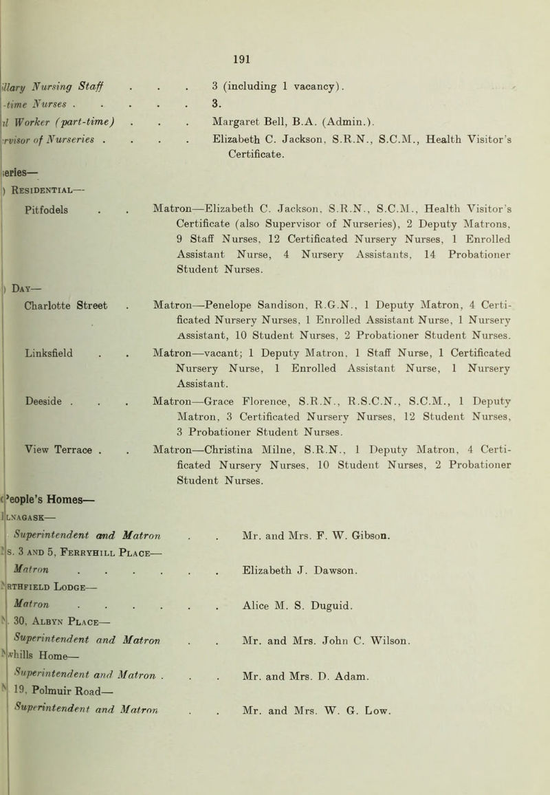 <Uary Nursing Staff -time Nurses . il Worker (part-time) rvisor of Nurseries . . series— ) Residential— Pitfodels ) Day— Charlotte Street Linksfield Deeside . View Terrace . (’eople’s Homes— Ilnagask— 3 (including 1 vacancy). 3. Margaret Bell, B.A. (Admin.). Elizabeth C. Jackson, S.R.N., S.C.M., Health Visitor’s Certificate. Matron—Elizabeth C. Jackson. S.R.N., S.C.M., Health Visitor’s Certificate (also Supervisor of Nurseries), 2 Deputy Matrons, 9 Staff Nurses, 12 Certificated Nursery Nurses, 1 Enrolled Assistant Nurse, 4 Nursery Assistants, 14 Probationer Student Nurses. Matron—-Penelope Sandison, R.G.N., 1 Deputy Matron, 4 Certi- ficated Nursery Nurses, 1 Enrolled Assistant Nurse, 1 Nursery Assistant, 10 Student Nurses, 2 Probationer Student Nurses. Matron—vacant; 1 Deputy Matron, 1 Staff Nurse, 1 Certificated Nursery Nurse, 1 Enrolled Assistant Nurse, 1 Nursery Assistant. Matron—Grace Florence, S.R.N., R.S.C.N., S.C.M., 1 Deputy Matron, 3 Certificated Nursery Nurses, 12 Student Nurses, 3 Probationer Student Nurses. Matron—Christina Milne, S.R.N., 1 Deputy Matron, 4 Certi- ficated Nursery Nurses, 10 Student Nurses, 2 Probationer Student Nurses. Superintendent amd Matron s. 3 and 5, Ferryhill Place— Matron . ' rthfield Lodge— Matron . 30, Albyn Place— Superintendent and Matron 'chills Home— Superintendent and Matron . N 19. Polmuir Road— Superintendent and Matron Mr. and Mrs. F. W. Gibson. Elizabeth J. Dawson. Alice M. S. Duguid. Mr. and Mrs. John C. Wilson. Mr. and Mrs. D. Adam.