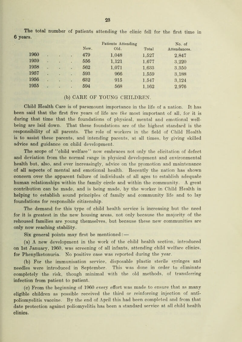 The total number of patients attending the clinic fell for the first time in 6 years. 1960 1959 1958 1957 1956 1955 New. Patients Attending Old. Total No. of Attendances 479 1,048 1,527 2,847 556 1,121 1,677 3,220 562 1,071 1,633 3,350 593 966 1,559 3,188 632 915 1,547 3,124 594 568 1,162 2,976 (b) CARE OF YOUNG CHILDREN. Child Health Care is of paramount importance in the life of a nation. It has been said that the first five years of life are the most important of all, for it is during that time that the foundations of physical, mental and emotional well- being are laid down. That these foundations are of the highest standard is the responsibility of all parents. The role of workers in the field of Child Health is to assist these parents, and intending parents, at all times, by giving skilled advice and guidance on child development. The scope of “child welfare” now embraces not only the elicitation of defect and deviation from the normal range in physical development and environmental health but, also, and ever increasingly, advice on the promotion and maintenance of all aspects of mental and emotional health. Recently the nation has shown concern over the apparent failure of individuals of all ages to establish adequate human relationships within the family circle and within the community. A great contribution can be made, and is being made, by the worker in Child Health in helping to establish sound principles of family and community life and to lay foundations for responsible citizenship. The demand for this type of child health service is increasing but the need for it is greatest in the new housing areas, not only because the majority of the rehoused families are young themselves, but because these new communities are only now reaching stability. Six general points may first be mentioned: — (a) A new development in the work of the child health section, introduced on 1st January, 1960, was screening of all infants, attending child welfare clinics, for Phenylketonuria. No positive case was reported during the year. (b) For the immunisation service, disposable plastic sterile syringes and needles were introduced in September. This was done in order to eliminate completely the risk, though minimal with the old methods, of transferring infection from patient to patient. (c) From the beginning of 1960 every effort was made to ensure that as many eligible children as possible received the third or reinforcing injection of anti- poliomyelitis vaccine. By the end of April this had been completed and from that date protection against poliomyelitis has been a standard service at all child health clinics.