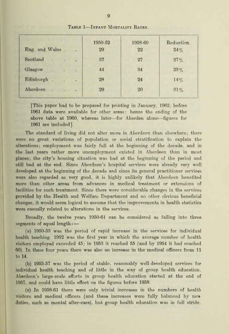 Table 1—Infant Mortality Rates. 1950-52 1958-60 Reduction. Eng. and Wales . 29 22 24% Scotland 37 27 27% Glasgow 44 34 23% Edinburgh . 28 24 14% Aberdeen 29 20 31% [This paper had to be prepared for printing in January, 1962, before 1961 data were available for other areas: hence the ending of the above table at 1960, whereas later—for Aberden alone—figures for 1961 are included]. The standard of living did not alter more in Aberdeen than elsewhere; there were no great variations of population or social stratification to explain the alterations; employment was fairly full at the beginning of the decade, and in the last years rather more unemployment existed in Aberdeen than in most places; the city’s housing situation was bad at the beginning of the period and still bad at the end. Since Aberdeen’s hospital services were already very well developed at the beginning of the decade and since its general practitioner services were also regarded as very good, it is highly unlikely that Aberdeen benefited more than other areas from advances in medical treatment or extensions of facilities for such treatment. Since there were considerable changes in the services provided by the Health and Welfare Department and no other obvious beneficial changes, it would seem logical to assume that the improvements in health statistics were casually related to alterations in the services. Broadly, the twelve years 1950-61 can be considered as falling into three segments of equal length: — (a) 1950-53 was the period of rapid increase in the services for individual health teaching. 1952 was the first year in which the average number of health visitors employed exceeded 45; in 1953 it reached 55 (and by 1954 it had reached 60). In these four years there was also an increase in the medical officers from 11 to 14. (b) 1953-57 was the period of stable, reasonably well-developed services for individual health teaching and of little in the way of group health education. Aberdeen’s large-scale efforts in group health education started at the end of 1957, and could have little effect on the figures before 1958. (c) In 1958-61 there were only trivial increases in the numbers of health visitors and medical officers (and these increases were fully balanced by new duties, such as mental after-care), but group health education was in full stride.