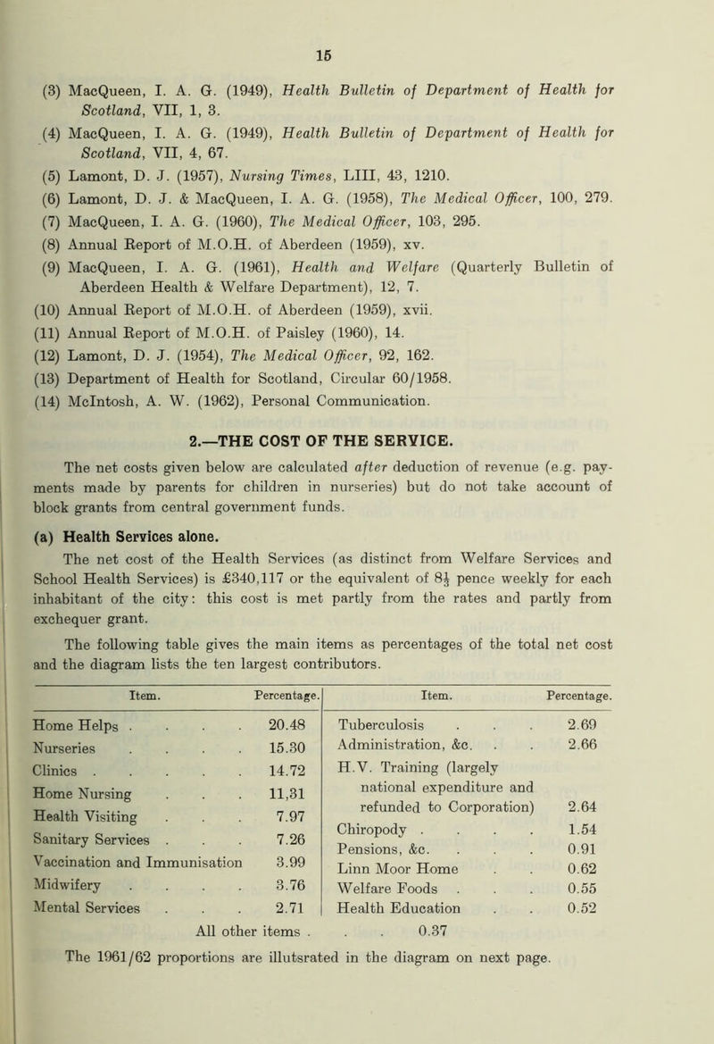 (3) MacQueen, I. A. G. (1949), Health Bulletin of Department of Health for Scotland, VII, 1, 3. (4) MacQueen, I. A. G. (1949), Health Bulletin of Department of Health for Scotland, VII, 4, 67. (5) Lamont, D. J. (1957), Nursing Times, LIII, 43, 1210. (6) Lamont, D. J. & MacQueen, I. A. G. (1958), The Medical Officer, 100, 279. (7) MacQueen, I. A. G. (1960), The Medical Officer, 103, 295. (8) Annual Eeport of M.O.H. of Aberdeen (1959), xv. (9) MacQueen, I. A. G. (1961), Health and Welfare (Quarterly Bulletin of Aberdeen Health & Welfare Department), 12, 7. (10) Annual Eeport of M.O.H. of Aberdeen (1959), xvii. (11) Annual Eeport of M.O.H. of Paisley (1960), 14. (12) Lamont, D. J. (1954), The Medical Officer, 92, 162. (13) Department of Health for Scotland, Circular 60/1958. (14) McIntosh, A. W. (1962), Personal Communication. 2.—THE COST OF THE SERVICE. The net costs given below are calculated after deduction of revenue (e.g. pay- ments made by parents for children in nurseries) but do not take account of block grants from central government funds. (a) Health Services alone. The net cost of the Health Services (as distinct from Welfare Services and School Health Services) is £340,117 or the equivalent of 8^ pence weekly for each inhabitant of the city: this cost is met partly from the rates and partly from exchequer grant. The following table gives the main items as percentages of the total net cost and the diagram lists the ten largest contributors. Item. Percentage. Item. Percentage. Home Helps . 20.48 Tuberculosis 2.69 Nurseries 15.30 Administration, &c. 2.66 Clinics . 14.72 H.V. Training (largely Home Nursing Health Visiting Sanitary Services . Vaccination and Immunisation 11,31 7.97 7.26 3.99 national expenditure and refunded to Corporation) Chiropody .... Pensions, &c. . Linn Moor Home 2.64 1.54 0.91 0.62 Midwifery 3.76 Welfare Foods 0.55 Mental Services 2.71 Health Education 0.52 All other items . 0.37 The 1961/62 proportions are illutsrated in the diagram on next page.