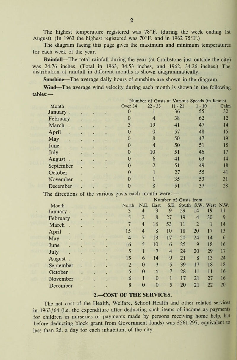 2 The highest temperature registered was 78°F. (during the week ending 1st August). (In 1963 the highest registered was 70°F. and in 1962 75°F.) The diagram facing this page gives the maximum and minimum temperatures for each week of the year. Rainfall—The total rainfall during the year (at Craibstone just outside the city) was 24.76 inches. (Total in 1963, 34.53 inches, and 1962, 34.26 inches.) The distribution of rainfall in different months is shown diagrammatically. Sunshine—The average daily hours of sunshine are shown in the diagram. Wind—The average wind velocity during each month is shown in the following tables:— Number of Gusts at Various Speeds (in Knots) Month Over 34 22-33 11-21 1 -10 Calm January . 0 1 36 55 32 February 0 4 38 62 12 March . 3 19 41 47 14 April 0 0 57 48 15 May 0 8 50 47 19 June 0 4 50 51 15 July 0 10 51 46 17 August . 0 6 41 63 14 September 0 2 51 49 18 October 0 1 27 55 41 November 0 1 35 53 31 December 0 8 51 37 28 The directions of the various gusts each month were: — Number of Gusts from Month North N.E. East S.E. South S.W. West N.W. January . 3 4 3 9 29 14 19 11 February 5 2 8 27 19 4 30 9 March . 7 4 18 53 11 2 1 14 April 15 4 8 10 18 20 17 13 May 4 7 13 17 20 24 14 6 June 16 5 10 6 25 9 18 16 July 5 1 7 4 24 20 29 17 August . 15 6 14 9 21 8 13 24 September 2 0 3 5 39 17 18 18 October 5 0 5 7 28 11 11 16 November 6 1 0 1 17 21 27 16 December 8 0 0 5 20 21 22 20 2.—COST OF THE SERVICES. The net cost of the Health, Welfare, School Health and other related services in 1963/64 (i.e. the expenditure after deducting such items of income as payments for children in nurseries or payments made by persons receiving home help, but before deducting block grant from Government funds) was £561,297, equivalent to less than 2d. a day for each inhabitant of the city.