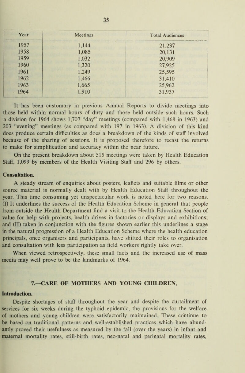 Year Meetings Total Audiences 1957 1,144 21,237 1958 1,085 20,131 1959 1,032 20,909 1960 1,320 27,925 1961 1,249 25,595 1962 1,466 31,410 1963 1,665 25,962 1964 1,910 31,937 It has been customary in previous Annual Reports to divide meetings into those held within normal hours of duty and those held outside such hours. Such a division for 1964 shows 1,707 “day” meetings (compared with 1,468 in 1963) and 203 “evening” meetings (as compared with 197 in 1963). A division of this kind does produce certain difficulties as does a breakdown of the kinds of staff involved because of the sharing of sessions. It is proposed therefore to recast the returns to make for simplification and accuracy within the near future. On the present breakdown about 515 meetings were taken by Health Education Staff, 1,099 by members of the Health Visiting Staff and 296 by others. Consultation. A steady stream of enquiries about posters, leaflets and suitable films or other source material is normally dealt with by Health Education Staff throughout the year. This time consuming yet unspectacular work is noted here for two reasons. (I) It underlines the success of the Health Education Scheme in general that people from outside the Health Department find a visit to the Health Education Section of value for help with projects, health drives in factories or displays and exhibitions; and (II) taken in conjunction with the figures shown earlier this underlines a stage in the natural progression of a Health Education Scheme where the health education principals, once organisers and participants, have shifted their roles to organisation and consultation with less participation as field workers rightly take over. When viewed retrospectively, these small facts and the increased use of mass media may well prove to be the landmarks of 1964. 7.—CARE OF MOTHERS AND YOUNG CHILDREN. Introduction. Despite shortages of staff throughout the year and despite the curtailment of services for six weeks during the typhoid epidemic, the provisions for the welfare of mothers and young children were satisfactorily maintained. These continue to be based on traditional patterns and well-established practices which have abund- antly proved their usefulness as measured by the fall (over the years) in infant and maternal mortality rates, still-birth rates, neo-natal and perinatal mortality rates,