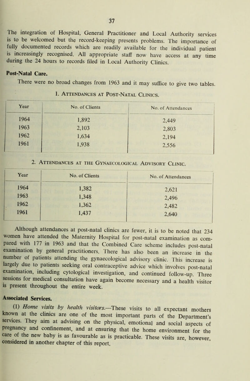 the integration of Hospital, General Practitioner and Local Authority services is to be welcomed but the record-keeping presents problems. The importance of fully documented records which are readily available for the individual patient is increasingly recognised. All appropriate staff now have access at any time during the 24 hours to records filed in Local Authority Climes. Post-Natal Care. There were no broad changes from 1963 and it may suffice to give two tables. 1. Attendances at Post-Natal Clinics. Year No. of Clients No. of Attendances 1964 1,892 2,449 1963 2,103 2,803 1962 1,634 2,194 1961 1,938 2,556 2. Attendances at the Gynaecological Advisory Clinic. Year No. of Clients No. of Attendances 1964 1,382 2,621 1963 1,348 2,496 1962 1,362 2,482 1961 1,437 2,640 Although attendances at post-natal clinics are fewer, it is to be noted that 234 women have attended the Maternity Hospital for post-natal examination as com- pared with 177 in 1963 and that the Combined Care scheme includes post-natal examination by general practitioners. There has also been an increase in the number of patients attending the gynaecological advisory clinic. This increase is largely due to patients seeking oral contraceptive advice which involves post-natal examination, including cytological investigation, and continued follow-up. Three sessions for medical consultation have again become necessary and a health visitor is present throughout the entire week. Associated Services. (1) Home visits by health visitors— These visits to all expectant mothers known at the clinics are one of the most important parts of the Department’s services. They aim at advising on the physical, emotional and social aspects of pregnancy and confinement, and at ensuring that the home environment for the care of the new baby is as favourable as is practicable. These visits are, however, considered in another chapter of this report.