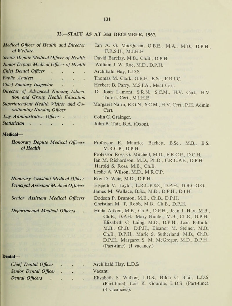 32.—STAFF AS AT 31st DECEMBER, 1967. Medical Officer of Health and Director of Welfare Senior Depute Medical Officer of Health Junior Depute Medical Officer of Health Chief Dental Officer .... Public Analyst Chief Sanitary Inspector Director of Advanced Nursing Educa- tion and Group Health Education Superintendent Health Visitor and Co- ordinating Nursing Officer Lay Administrative Officer . Statistician Medical— Honorary Depute Medical Officers of Health Honorary Assistant Medical Officer Principal Assistant Medical Officers Senior Assistant Medical Officers Departmental Medical Officers Dental— Chief Dental Officer Senior Dental Officer Dental Officers Ian A. G. MacQueen, O.B.E., M.A., M.D., D.P.H., F.R.S.H., M.I.H.E. David Barclay, M.B., Ch.B., D.P.H. William J. W. Rae, M.D., D.P.H. Archibald Hay, L.D.S. Thomas M. Clark, O.B.E., B.Sc., F.R.I.C. Herbert B. Parry, M.S.I.A., Meat Cert. D. Joan Lamont, S.R.N., S.C.M., H.V. Cert., H.V. Tutor’s Cert., M.I.H.E. Margaret Nairn, R.G.N., S.C.M., H.V. Cert., P.H. Admin. Cert. Colin C. Grainger. John B. Tait, B.A. (Oxon). Professor E. Maurice Backett, B.Sc., M.B., B.S., M.R.C.P., D.P.H. Professor Ross G. Mitchell, M.D., F.R.C.P., D.C.H. Ian M. Richardson, M.D., Ph.D., F.R.C.P.E., D.P.H. Harold S. Ross, M.B., Ch.B. Leslie A. Wilson, M.D., M.R.C.P. Roy D. Weir, M.D., D.P.H. Elspeth V. Taylor, L.R.C.P.&S., D.P.H., D.R.C.O.G. James M. Wallace, B.Sc., M.D., D.P.H., D.I.H. Dodson P. Brunton, M.B., Ch.B., D.P.H. Christian M. T. Robb, M.B., Ch.B., D.P.H. Hilda Aitken, M.B., Ch.B., D.P.H., Jean I. Hay, M.B., Ch.B., D.P.H., Mary Hunter, M.B., Ch.B., D.P.H., Elizabeth C. Laing, M.D., D.P.H., Jean Pattullo, M.B., Ch.B., D.P.H., Eleanor M. Steiner, M.B., Ch.B., D.P.H., Marie S. Sutherland, M.B., Ch.B., D.P.H., Margaret S. M. McGregor, M.D., D.P.H., (Part-time). (1 vacancy.) Archibald Hay, L.D.S Vacant. Elizabeth S. Walker, L.D.S., Hilda C. Blair, L.D.S. (Part-time), Lois K. Gourdie, L.D.S. (Part-time). (3 vacancies).