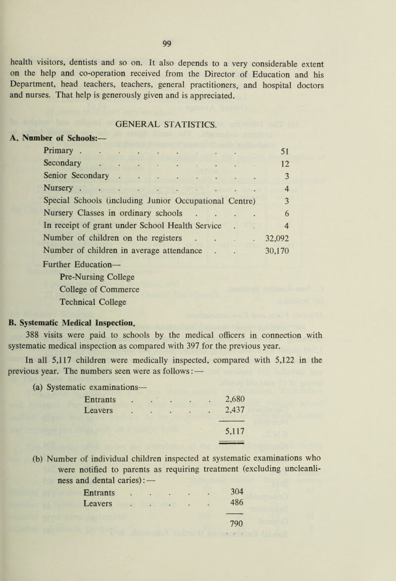 health visitors, dentists and so on. It also depends to a very considerable extent on the help and co-operation received from the Director of Education and his Department, head teachers, teachers, general practitioners, and hospital doctors and nurses. That help is generously given and is appreciated. GENERAL STATISTICS. A. Nnmber of Schools:— Primary Secondary Senior Secondary Nursery Special Schools (including Junior Occupational Centre) Nursery Classes in ordinary schools . In receipt of grant under School Health Service Number of children on the registers . Number of children in average attendance Further Education— Pre-Nursing College College of Commerce Technical College 51 12 3 4 3 6 4 32,092 30,170 B. Systematic Medical Inspection, 388 visits were paid to schools by the medical officers in connection with systematic medical inspection as compared with 397 for the previous year. In all 5,117 children were medically inspected, compared with 5,122 in the previous year. The numbers seen were as follows: — (a) Systematic examinations— Entrants 2,680 Leavers 2,437 5,117 (b) Number of individual children inspected at systematic examinations who were notified to parents as requiring treatment (excluding uncleanli- ness and dental caries): — Entrants 304 Leavers 486 790