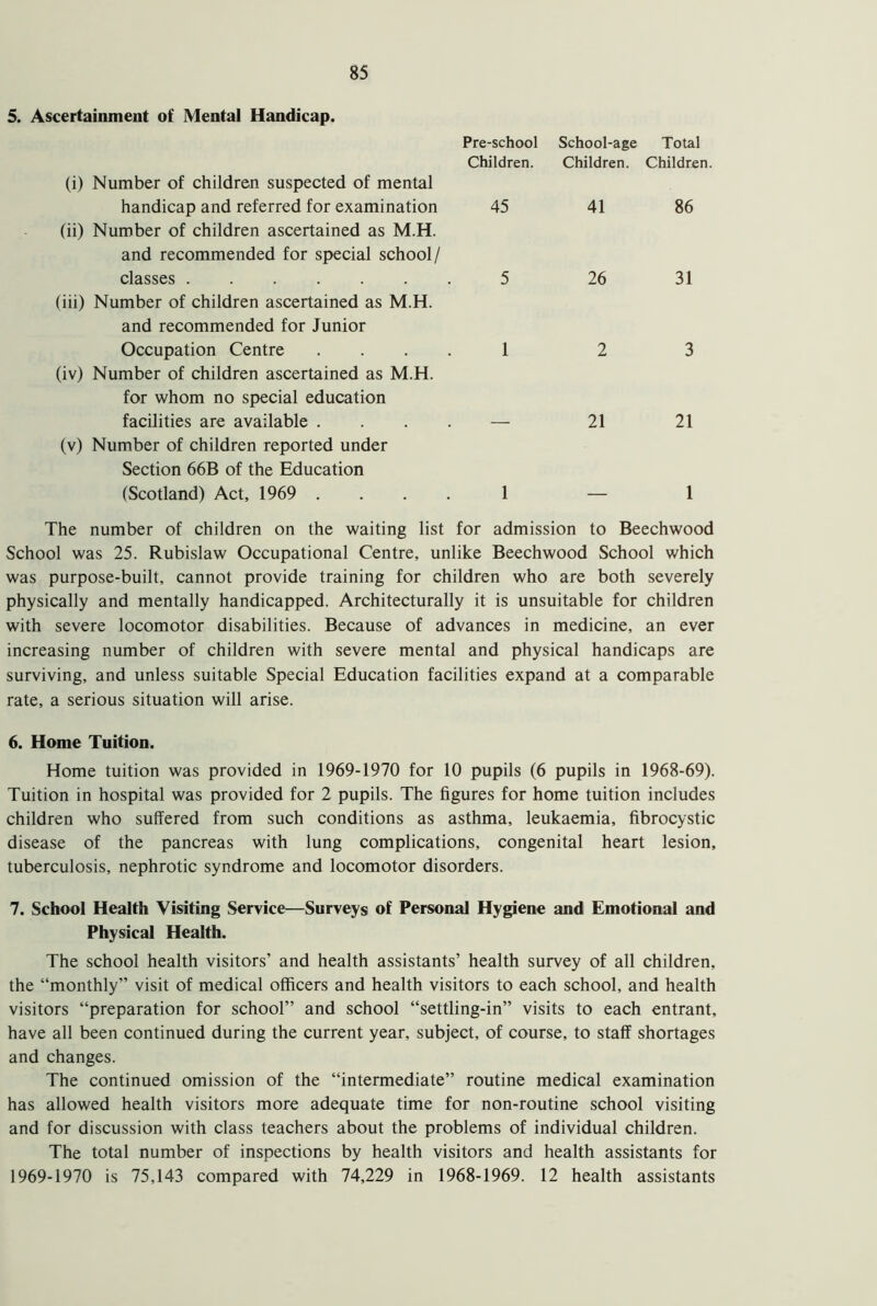 5. Ascertainment of Mental Handicap. Pre-school School-age Total (i) Number of children suspected of mental Children. Children. Children. handicap and referred for examination (ii) Number of children ascertained as M.H. and recommended for special school/ 45 41 86 classes (iii) Number of children ascertained as M.H. and recommended for Junior 5 26 31 Occupation Centre . (iv) Number of children ascertained as M.H. for whom no special education 1 2 3 facilities are available . (v) Number of children reported under Section 66B of the Education 21 21 (Scotland) Act, 1969 . 1 — 1 The number of children on the waiting list for admission to Beechwood School was 25. Rubislaw Occupational Centre, unlike Beechwood School which was purpose-built, cannot provide training for children who are both severely physically and mentally handicapped. Architecturally it is unsuitable for children with severe locomotor disabilities. Because of advances in medicine, an ever increasing number of children with severe mental and physical handicaps are surviving, and unless suitable Special Education facilities expand at a comparable rate, a serious situation will arise. 6. Home Tuition. Home tuition was provided in 1969-1970 for 10 pupils (6 pupils in 1968-69). Tuition in hospital was provided for 2 pupils. The figures for home tuition includes children who suffered from such conditions as asthma, leukaemia, fibrocystic disease of the pancreas with lung complications, congenital heart lesion, tuberculosis, nephrotic syndrome and locomotor disorders. 7. School Health Visiting Service—Surveys of Personal Hygiene and Emotional and Physical Health. The school health visitors’ and health assistants’ health survey of all children, the “monthly” visit of medical officers and health visitors to each school, and health visitors “preparation for school” and school “settling-in” visits to each entrant, have all been continued during the current year, subject, of course, to staff shortages and changes. The continued omission of the “intermediate” routine medical examination has allowed health visitors more adequate time for non-routine school visiting and for discussion with class teachers about the problems of individual children. The total number of inspections by health visitors and health assistants for 1969-1970 is 75,143 compared with 74,229 in 1968-1969. 12 health assistants