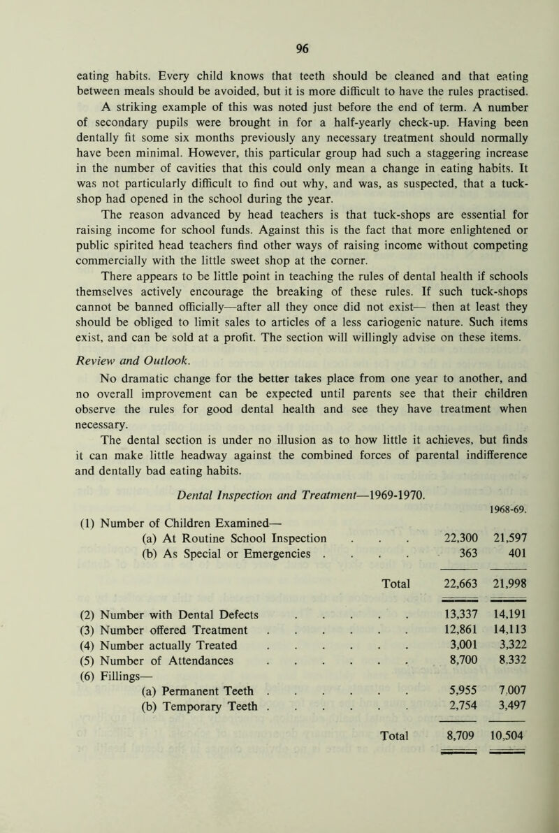 eating habits. Every child knows that teeth should be cleaned and that eating between meals should be avoided, but it is more difficult to have the rules practised. A striking example of this was noted just before the end of term. A number of secondary pupils were brought in for a half-yearly check-up. Having been dentally fit some six months previously any necessary treatment should normally have been minimal. However, this particular group had such a staggering increase in the number of cavities that this could only mean a change in eating habits. It was not particularly difficult to find out why, and was, as suspected, that a tuck- shop had opened in the school during the year. The reason advanced by head teachers is that tuck-shops are essential for raising income for school funds. Against this is the fact that more enlightened or public spirited head teachers find other ways of raising income without competing commercially with the little sweet shop at the corner. There appears to be little point in teaching the rules of dental health if schools themselves actively encourage the breaking of these rules. If such tuck-shops cannot be banned officially—after all they once did not exist— then at least they should be obliged to limit sales to articles of a less cariogenic nature. Such items exist, and can be sold at a profit. The section will willingly advise on these items. Review and Outlook. No dramatic change for the better takes place from one year to another, and no overall improvement can be expected until parents see that their children observe the rules for good dental health and see they have treatment when necessary. The dental section is under no illusion as to how little it achieves, but finds it can make little headway against the combined forces of parental indifference and dentally bad eating habits. Dental Inspection and Treatment—1969-1970. 1968-69. (1) Number of Children Examined— (a) At Routine School Inspection 22,300 21,597 (b) As Special or Emergencies . 363 401 Total 22,663 21,998 (2) Number with Dental Defects 13,337 14,191 (3) Number offered Treatment . 12,861 14,113 (4) Number actually Treated . • 3,001 3,322 (5) Number of Attendances . • 8,700 8.332 (6) Fillings— (a) Permanent Teeth . 5,955 7,007 (b) Temporary Teeth . 2,754 3,497 Total 8,709 10,504