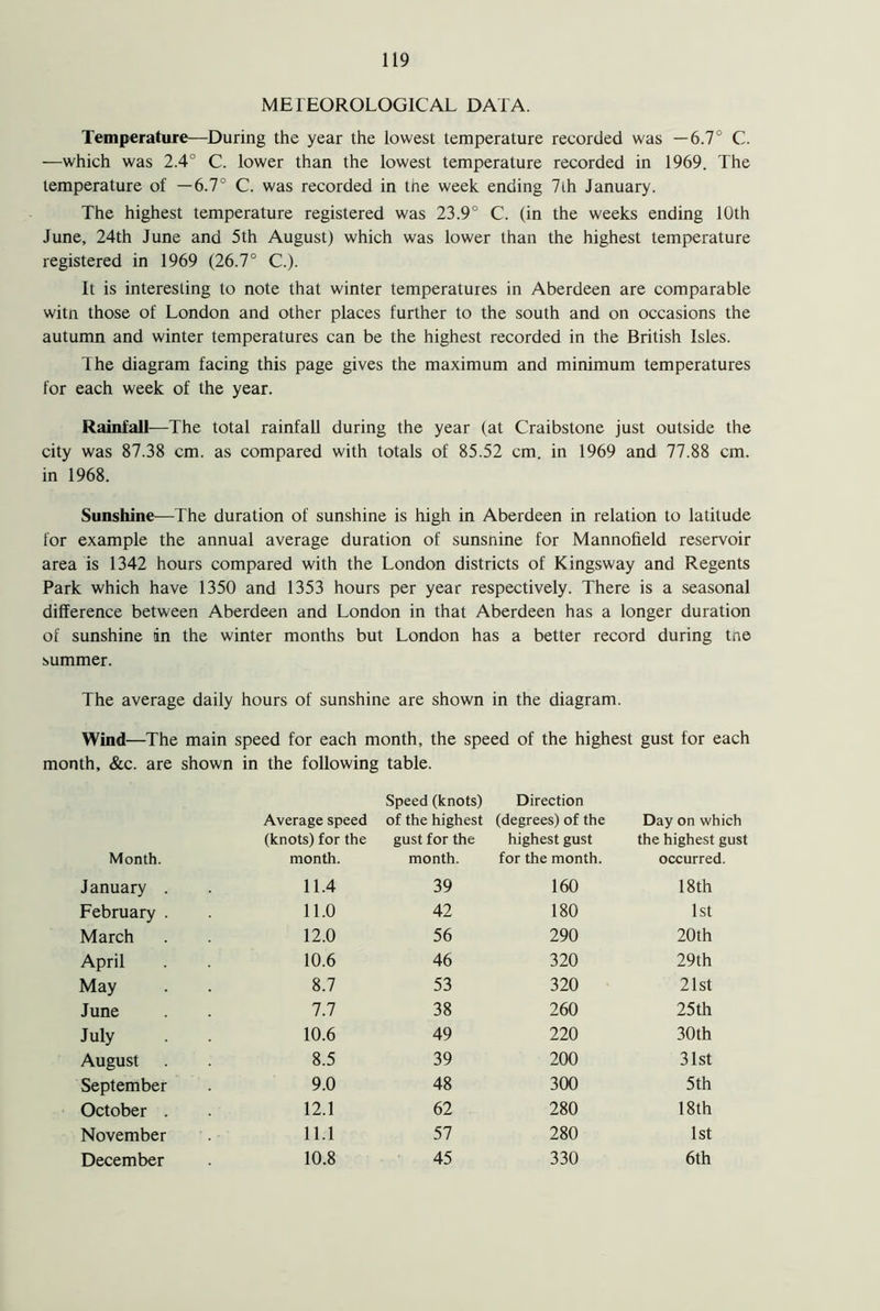 METEOROLOGICAL DATA. Temperature—During the year the lowest temperature recorded was —6.7° C. —which was 2.4° C. lower than the lowest temperature recorded in 1969. The temperature of —6.7° C. was recorded in the week ending 7lh January. The highest temperature registered was 23.9° C. (in the weeks ending 10th June, 24th June and 5th August) which was lower than the highest temperature registered in 1969 (26.7° C.). It is interesting to note that winter temperatures in Aberdeen are comparable witn those of London and other places further to the south and on occasions the autumn and winter temperatures can be the highest recorded in the British Isles. The diagram facing this page gives the maximum and minimum temperatures for each week of the year. Rainfall—The total rainfall during the year (at Craibstone just outside the city was 87.38 cm. as compared with totals of 85.52 cm. in 1969 and 77.88 cm. in 1968. Sunshine—The duration of sunshine is high in Aberdeen in relation to latitude for example the annual average duration of sunsnine for Mannofield reservoir area is 1342 hours compared with the London districts of Kingsway and Regents Park which have 1350 and 1353 hours per year respectively. There is a seasonal difference between Aberdeen and London in that Aberdeen has a longer duration of sunshine in the winter months but London has a better record during tne summer. The average daily hours of sunshine are shown in the diagram. Wind—The main speed for each month, the speed of the highest gust for each month, &c. are shown in the following table. Speed (knots) Direction Average speed of the highest (degrees) of the Day on which (knots) for the gust for the highest gust the highest gust Month. month. month. for the month. occurred. January . 11.4 39 160 18th February . 11.0 42 180 1st March 12.0 56 290 20th April 10.6 46 320 29th May 8.7 53 320 21st June 7.7 38 260 25th July 10.6 49 220 30th August 8.5 39 200 31st September 9.0 48 300 5th October . 12.1 62 280 18th November 11.1 57 280 1st December 10.8 45 330 6th