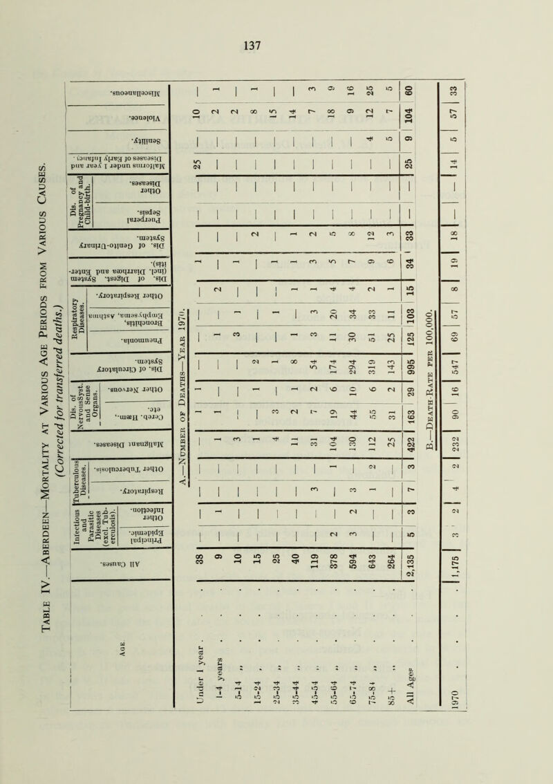 (Corrected for transferred deaths.) co - co 3 c U CO 3 o 5 < > s o ai co z w w Q os w m < > w 09 < •BnoanBn306!ivT •93U8|OIA •itnJiraS • lauBjuj A'piBg 3° sasBaeiQ pit's jBa.f i japun suuoj|B|v «< a a ° o ±3 • O'? f a2 fiSf2 •sasaasia jaqio [Biadjanj ■majsAg AiBUiiQ-oipiao jo -ejG '(6»! -jajaa pub BCDijjjBid 'put) uiajsAg 'jeaSifl jo 'Si([ .b <v | P-.S3 i <v Q 1 Oh •iCjo^Biidsa^i iaqjo vitiqjsv ‘■emasAqdujg ‘sftjuonoig •^jaouinoaj •uia^s iCjo^Binojio jo *sia c 2 O CO <1> G Tim a • s to .2 o-o'c 'Q m •8U0Aj9^ laqjQ I *0J3 ‘•uieen ‘qwao •sas^asia IHBH2UBK •sisojnoiaqnx Jaqjo •ijojKiidsa>i I 3 .2^ s o§rtj “ s s-J ;H § •«-. cs ^ o a 0,” g g •uoijoajni laqjO •aiuiapidg [BdiouiJj •sasnBO [| v ~ I ~ I I or^cNco^r^r-ooOiCN r- <N lO 00 <M in t- On rf r-H OJ CO ^ —< rq \o © vo cq co cq r- os th io h -h Tf jo co — © cq in CO © CO -H <N I I I I intnoo3co»tco^ h M «5 to W eg © >> 3 D 4- - oo ! •Death-Rate per 100,000.