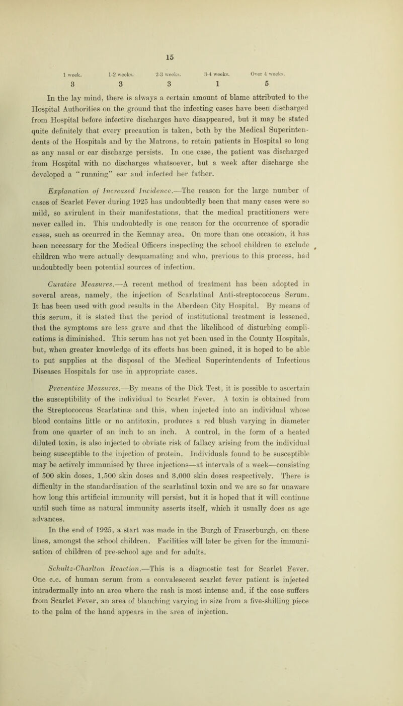 1 week. 1-2 weeks. 2-3 weeks. 3-4. weeks. Over 4 weeks. 3 3 3 1 5 In the lay mind, there is always a certain amount of blame attributed to the Hospital Authorities on the ground that the infecting cases have been discharged from Hospital before infective discharges have disappeared, but it may be stated quite definitely that every precaution is taken, both by the Medical Superinten- dents of the Hospitals and by the Matrons, to retain patients in Hospital so long as any nasal or ear discharge persists. In one case, the patient was discharged from Hospital with no discharges whatsoever, but a week after discharge she developed a “ running” ear and infected her father. Explanation of Increased Incidence.—The reason for the large number of cases of Scarlet Fever during 1925 has undoubtedly been that many cases were so mild, so avirulent in their manifestations, that the medical practitioners were never called in. This undoubtedly is one reason for the occurrence of sporadic cases, such as occurred in the Kemnay area. On more than one occasion, it has been necessary for the Medical Ofhcers inspecting the school children to exclude ^ children who were actually desquamating and who, previous to this process, had undoubtedly been potential sources of infection. Curative Measures.—A recent method of treatment has been adopted in several areas, namely, the injection of Scarlatinal Anti-streptococcus Serum. It has been used with good results in the Aberdeen Cit}’’ Hospital. By means of this serum, it is stated that the period of institutional treatment is lessened, that the symptoms are less grave and that the likelihood of disturbing compli- cations is diminished. This serum has not yet been used in the County Hospitals, but, when greater knowledge of its effects has been gained, it is hoped to be able to put supplies at the disposal of the Medical Superintendents of Infectious Diseases Hospitals for use in appropriate cases. Preventive Measures.—By means of the Dick Test, it is possible to ascertain the susceptibility of the individual to Scarlet Fever. A toxin is obtained from the Streptococcus Scarlatinae and this, when injected into an individual whose blood contains little or no antitoxin, produces a red blush varying in diameter from one quarter of an inch to an inch. A control, in the form of a heated diluted toxin, is also injected to obviate risk of fallacy arising from the individual being susceptible to the injection of protein. Individuals found to be susceptible may be actively immunised by three injections—at intervals of a week—consisting of 500 skin doses, 1,500 skin doses and 3,000 skin doses respectively. There is difficulty in the standardisation of the scarlatinal toxin and we are so far unaware how long this artificial immunity will persist, but it is hoped that it will continue until such time as natural immunity asserts itself, which it usually does as age advances. In the end of 1925, a start was made in the Burgh of Fraserburgh, on these lines, amongst the school children. Facilities will later be given for the immuni- sation of children of pre-school age and for adults. Schultz-Charlton Reaction.—This is a diagnostic test for Scarlet Fever. One c.c. of human serum from a convalescent scarlet fever patient is injected intradermally into an area where the rash is most intense and, if the case suffers from Scarlet Fever, an area of blanching varying in size from a five-shilling piece to the palm of the hand appears in the area of injection.