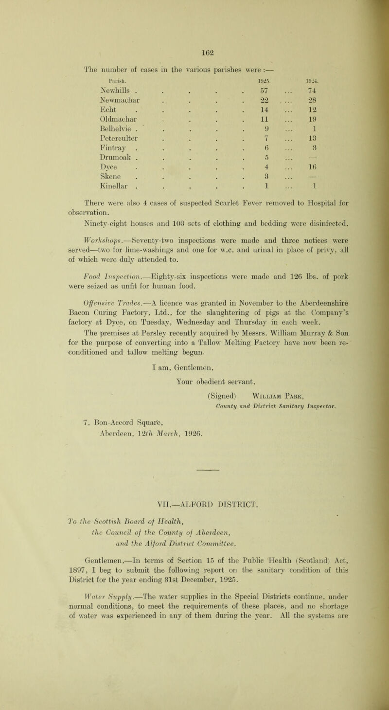 The number of cases in the various parishes were Parish. 192.'). Newhills . . . . .57 Newniachar .... 22 Echt . . . . .14 Oldmachar . . . .11 Belhelvie ..... 9 Peterculter .... 7 Fintray ..... 6 Drumoak ..... 5 Dyce ..... 4 Skene ..... 3 Kinellar ..... 1 1924. 74 28 12 19 1 18 3 16 1 There were also 4 cases of suspected Scarlet Fever remo^ observation. ed to Hospital for Ninety-eight houses and 103 sets of clothing and bedding were disinfected. Workshops.—Seventy-two inspections were made and three notices were served—two for lime-washings and one for w.c. and urinal in place of prh\y, all of which were duly attended to. Food Inspection.—Eighty-six inspections were made and 126 lbs. of pork were seized as unfit for human food. Offensive Trades.—A licence was granted in November to the Aberdeenshire Bacon Curing Factory, Ltd., for the slaughtering of pigs at the Company’s factory at Dyce, on Tuesday, Wednesday and Thursday in each week. The premises at Persley recently acquired by Messrs. William Murray & Son for the purpose of converting into a Tallow Melting Factory have now been re- conditioned and tallow melting begun. I am. Gentlemen, Your obedient servant, (Signed) William Park, County and District Sanitary Inspector. 7, Bon-Accord Square, Aberdeen. 12fh March, 1926. VII.—ALFORD DISTRICT. To the Scottish Board of Health, the Council of the County of Aberdeen, and the Alford District Committee. Gentlemen,—In terms of Section 15 of the Public Health (Scotland) Act, 1897, I beg to submit the following report on the sanitary condition of this District for the year ending 31st December, 1925. Water Supply.—The water supplies in the Special Districts continue, under normal conditions, to meet the requirements of these places, and no shortage of water was experienced in any of them during the year. All the systems are