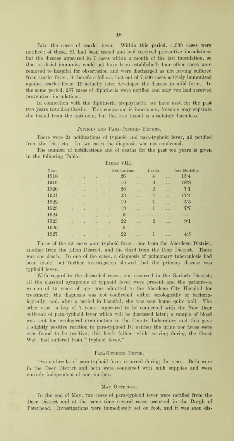 Take the cases of scarlet fever. Within this period, 1,338 cases were notified; of these, 21 had been tested and had received preventive inoculations but the disease appeared in 7 cases within a month of the last inoculation, so that artificial immunity could not have been established; four other cases were removed to hospital for observation and were discharged as not having suffered from scarlet fever; it therefore follows that out of 7,000 cases actively immunised against scarlet fever, 10 actually later developed the disease in mild form. In the same period, 257 cases of diphtheria were notified and only two had received preventive inoculations. In connection with the diphtheria prophylactic, we have used for the past two years toxoid-antitoxin. This compound is innocuous; freezing may separate the toxoid from the antitoxin, but the free toxoid is absolutely harmless. Typhoid and Para-Typhoid Fevers. There were 24 notifications of typhoid and para-typhoid fever, all notified from the Districts. In two cases the diagnosis was not confirmed. The number of notifications and of deaths for the past ten years is given in the following Table :— Year. 1918 Table VIII. Notili cations. 26 Deaths. 4 Case Mortality 15*4 1919 16 3 18-8 1920 28 2 71 1921 23 4 17-4 1922 19 1 5-3 1923 13 1 7-7 1924 3 — — 1925 22 2 91 1926 3 — — 1927 22 1 4*5 Three of the 22 cases were typhoid fever—one from the Aberdeen District, another from the Ellon District, and the third from the Deer District. There was one death. In one of the cases, a diagnosis of pulmonary tuberculosis had been made, but' further investigation showed that the primary disease was typhoid fever. With regard to the discarded cases, one occurred in the Garioch District; all the classical symptoms of typhoid fever were present and the patient-—a woman of 45 years of age—was admitted to the Aberdeen City Hospital for treatment; the diagnosis was not confirmed, either serologically or bacterio- logically, and, after a period in hospital, she was sent home quite well. The other case—a boy of 7 years—appeared to he connected with the New Deer outbreak of para-typhoid fever which will be discussed later; a sample of blood was sent for serological examination to the County Laboratory and this gave a slightly positive reaction to para-typhoid B: neither the urine nor faeces were ever found to be positive; this hoy’s father, while serving during the Great War, had suffered from “typhoid fever.” Para-Typhoid Fever. Two outbreaks of para-typhoid fever occurred during the year. Both were in the Deer District and both were connected with milk supplies and were entirely independent of one another. May Outbreak. In the end of May, two cases of para-typhoid fever were notified from the Deer District and at the same time several cases occurred in the Burgh of Peterhead. Investigations were immediately set on foot, and it was soon dis-