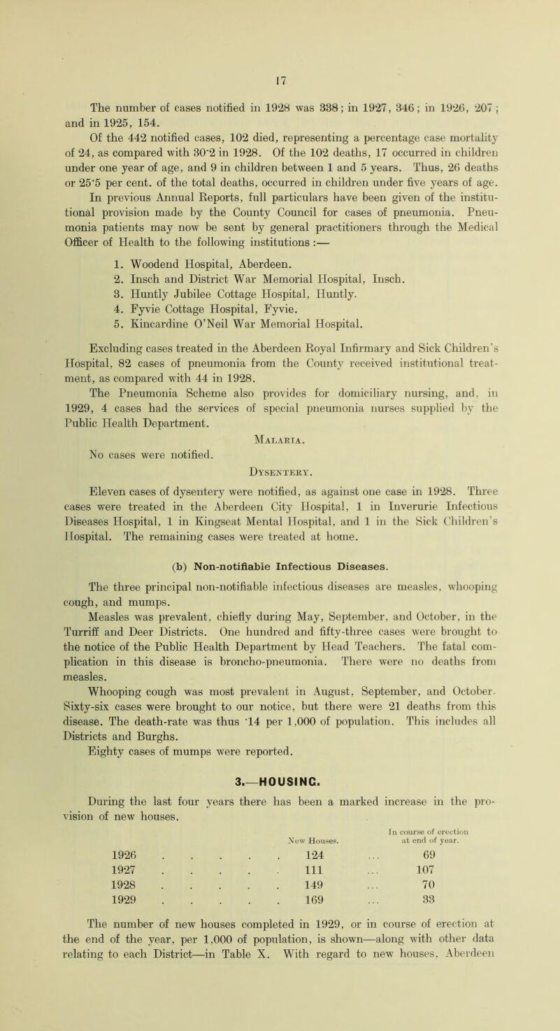 The number of cases notified in 1928 was 338; in 1927, 346; in 1926, 207 ; and in 1925, 154. Of the 442 notified cases, 102 died, representing a percentage case mortality of 24, as compared with 30'2 in 1928. Of the 102 deaths, 17 occurred in children under one year of age, and 9 in children between 1 and 5 years. Thus, 26 deaths or 25‘5 per cent, of the total deaths, occurred in children under five years of age. In previous Annual Reports, full particulars have been given of the institu- tional provision made by the County Council for cases of pneumonia. Pneu- monia patients may now be sent by general practitioners through the Medical Officer of Health to the following institutions :— 1. Woodend Hospital, Aberdeen. 2. Inseh and District War Memorial Hospital, Insch. 3. Huntly Jubilee Cottage Hospital, Huntly. 4. Fyvie Cottage Hospital, Fyvie. 5. Kincardine O’Neil War Memorial Hospital. Excluding cases treated in the Aberdeen Royal Infirmary and Sick Children’s Hospital, 82 cases of pneumonia from the County received institutional treat- ment, as compared with 44 in 1928. The Pneumonia Scheme also provides for domiciliary nursing, and. in 1929, 4 cases had the services of special pneumonia nurses supplied by the Public Health Department. Malaria. No cases were notified. Dysentery. Eleven cases of dysentery were notified, as against one case in 1928. Three cases were treated in the Aberdeen City Hospital, 1 in Inverurie Infectious Diseases Hospital, 1 in Kingseat Mental Hospital, and 1 in the Sick Children’s Hospital. The remaining cases were treated at home. (b) Non-notifiabie Infectious Diseases. The three principal non-notifiable infectious diseases are measles, whooping cough, and mumps. Measles was prevalent, chiefly during May, September, and October, in the Turriff and Deer Districts. One hundred and fifty-three cases were brought to the notice of the Public Health Department by Head Teachers. The fatal com- plication in this disease is broncho-pneumonia. There were no deaths from measles. Whooping cough was most prevalent in August, September, and October. Sixty-six cases were brought to our notice, but there were 21 deaths from this disease. The death-rate was thus T4 per 1,000 of population. This includes all Districts and Burghs. Eighty cases of mumps were reported. 3 HOUSING. During the last four years there has been a marked increase in the pro- vision of new houses. 1926 1927 1928 1929 New Houses. 124 111 149 169 In course of erection at end of year. 69 107 70 33 The number of new houses completed in 1929, or in course of erection at the end of the year, per 1.000 of population, is shown—along with other data relating to each District—in Table X. With regard to new houses, Aberdeen