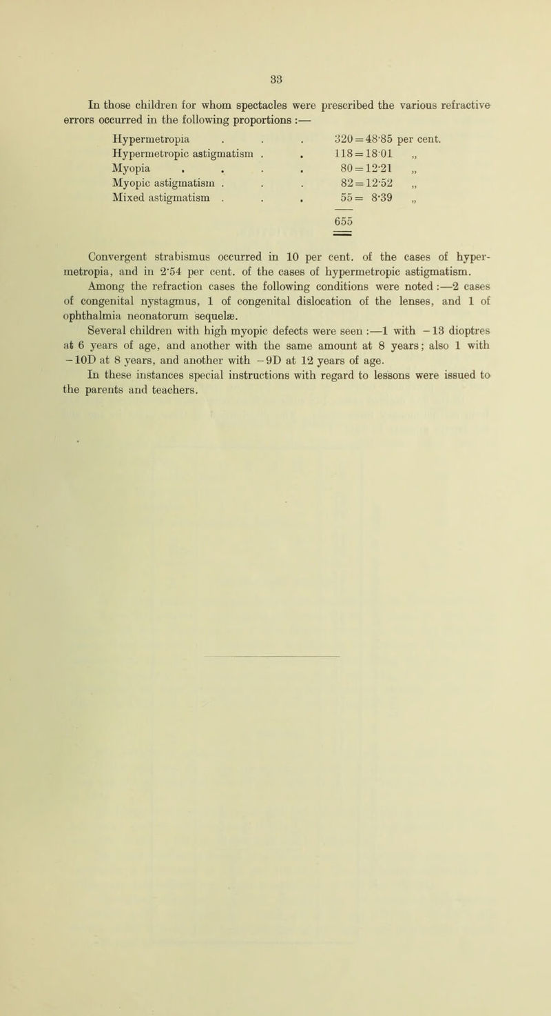 prescribed the various refractive 320 = 48-85 per cent. 118 = 1801 „ 80 = 12-21 82 = 12-52 „ 55= 8-39 „ 655 Convergent strabismus occurred in 10 per cent, of the cases of hyper- metropia, and in 254 per cent, of the cases of hypermetropic astigmatism. Among the refraction cases the following conditions were noted :—2 cases of congenital nystagmus, 1 of congenital dislocation of the lenses, and 1 of ophthalmia neonatorum sequelae. Several children with high myopic defects were seen :—1 with -13 dioptres at 6 years of age, and another with the same amount at 8 years; also 1 with -10D at 8 years, and another with -9D at 12 years of age. In these instances special instructions with regard to lessons were issued to the parents and teachers. In those children for whom spectacles were errors occurred in the following proportions :— Hypermetropia Hypermetropic astigmatism . Myopia .... Myopic astigmatism . Mixed astigmatism .