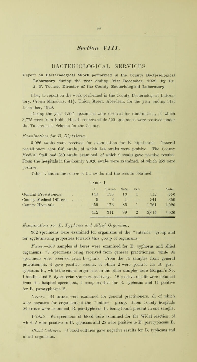 Section VIII BACTERIOLOGICAL SERVICES. Report on Bacteriological Work performed in the County Bacteriological Laboratory during the year ending 31st December, 1929, by Dr. J. F. Tocher, Director of the County Bacteriological Laboratory. I beg to report on the work performed in the County Bacteriological Labora- tory, Crown Mansions, 4A\, Union Street, Aberdeen, for the year ending 31st December, 1929. During the year 4,295 specimens were received for examination, of which 3,775 were from Public Health sources while 520 specimens were received under the Tuberculosis Scheme for the County. Examinations for B. Diphtherias. 3,026 swabs were received for examination for B. diphtherise. General practitioners sent 656 swabs, of which 144 swabs were positive. The County Medical Staff had 350 swabs examined, of which 9 swabs gave positive results. From the hospitals in the County 2.020 swabs were examined, of which 259 were positive. Table I. shows the source of the swabs and the results obtained. Table I. + Throat. Nose. Ear. - Total. General Practitioners, 144 130 13 1 512 656 County Medical Officers, . 9 8 1 — 341 350 County Hospitals, 259 173 85 1 1,761 2,020 412 311 99 2 2,614 3,026 Examinations for B. Typhosus and Allied Organisms. 362 specimens were examined for organisms of the “ enteriea ” group and for agglutinating properties towards this group of organisms. Eeeces.—169 samples of faeces were examined for B. typhosus and allied organisms, 75 specimens being received from general practitioners, while 94 specimens were received from hospitals. From the 75 samples from general practitioners, 4 gave positive results, of which 2 were positive for B. para- typhosus B., while the causal organisms in the other samples were Morgan’s Fo. 1 bacillus and B. dysenteriae Sonne respectively. 18 positive results were obtained from the hospital specimens, 4 being positive for B. typhosus and 14 positive for B. paratyphosus B. Urines.—34 urines were examined for general practitioners, all of which were negative for organisms of the “ enteric ” group. From County hospitals 94 urines were examined, B. paratyphosus B. being found present in one sample. Widals.—62 specimens of blood were examined for the Widal reaction, of which 5 were positive to B. typhosus and 25 were positive to B. paratyphosus B. Blood Cultures.—3 blood cultures gave negative results for B. typhosus and allied organisms.