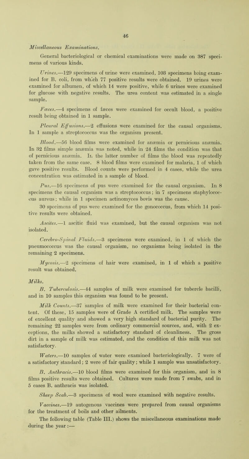 Miscellaneous Examinations. General bacteriological or chemical examinations were made on 387 speci- mens of various kinds. Urines.—129 specimens of urine were examined, 103 specimens being exam- ined for B. coli, from which 77 positive results were obtained. 19 urines were examined for albumen, of which 14 were positive, while 6 urines were examined for glucose with negative results. The urea content was estimated in a single sample. Fceces.—4 specimens of faeces were examined for occult blood, a positive result being obtained in 1 sample. Pleural Effusions.—2 effusions were examined for the causal organisms. In 1 sample a streptococcus was the organism present. Blood.—56 blood films were examined for anaemia or pernicious anaemia. In 32 films simple anaemia was noted, while in 24 films the condition was that of pernicious anaemia. In the latter number of films the blood was repeatedly taken from the same case. 8 blood films were examined for malaria, 1 of which gave positive results. Blood counts were performed in 4 cases, while the urea concentration was estimated in a sample of blood. Pus.—16 specimens of pus were examined for the causal organism. In 8 specimens the causal organism was a streptococcus; in 7 specimens staphylococ- cus aureus; while in 1 specimen actinomyces bovis was the cause. 30 specimens of pus were examined for the gonococcus, from which 14 posi- tive results were obtained. Ascites.—1 ascitic fluid was examined, but the causal organism was not isolated. Cerebro-S final Fluids.—3 specimens were examined, in 1 of which the pneumococcus was the causal organism, no organisms being isolated in the remaining 2 specimens. Mycosis.—2 specimens of hair were examined, in 1 of which a positive result was obtained. Milks. B. Tuberculosis.—44 samples of milk were examined for tubercle bacilli, and in 10 samples this organism was found to be present. Milk Counts.—37 samples of milk were examined for their bacterial con- tent. Of these, 15 samples were of Grade A certified milk. The samples were of excellent quality and showed a very high standard of bacterial purity. The remaining 22 samples were from ordinary commercial sources, and, with 2 ex- ceptions, the milks showed a satisfactory standard of cleanliness. The gross dirt in a sample of milk was estimated, and the condition of this milk was not satisfactory. Waters.—10 samples of water were examined bacteriologically. 7 were of a satisfactory standard; 2 were of fair quality; while 1 sample was unsatisfactory. B. Anthracis.—10 blood films were examined for this organism, and in 8 films positive results were obtained. Cultures were made from 7 swabs, and in 5 cases B. anthracis was isolated. Sheej) Scab.—3 specimens of wool were examined with negative results. Vaccines.—19 autogenous vaccines were prepared from causal organisms for the treatment of boils and other ailments. The following table (Table III.) shows the miscellaneous examinations made during the year :—