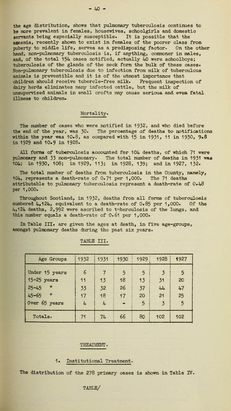 the age distribution, shows that pulmonary tuberculosis continues to be more prevalent in females, housewives, schoolgirls and domestic servants being especially susceptible. It is possible that the anaemia, recently shown to exist in females of the poorer class from puberty to middle life, serves as a predisposing factor. On the other hand, non-pulmonary tuberculosis is, if anything, commoner in males, arid, of the total 154 cases notified, actually 40 were schoolboys; tuberculosis of the glands of the neck form the bulk of these cases. Non-pulmonary tuberculosis due to infection from milk of tuberculous animals is preventible and it is of the utmost importance that children should receive tubercle-free milk. Frequent inspection of dairy herds eliminates many infected cattle, but the milk of unsupervised animals in small crofts may cause serious, and. even fatal illness to children. Mortality. The number of cases who were notified in 1932, and who died before the end of the year, was 30. The percentage of deaths to notifications within the year was 10.8, as compared with 15 in 193i» 11 in 1930, 9*8 in 1929 and 10.9 in 1928. All forms of tuberculosis accounted for 104 deaths, of which 71 were pulmonary and 33 non-pulmonary. The total number of deaths in 1931 was 104; in 1930, 108; in 1929, 113; in 1928, 139; and in 1927, 132. The total number of deaths from tuberculosis in the County, namely, 104, represents a death-rate of 0.71 per 1,000. The 71 deaths attributable to pulmonary tuberculosis represent a death-rate of 0*48 per 1,000. Throughout Scotland, in 1932, deaths from all forms of tuberculosis numbered 4»124, equivalent to a death-rate of 0.85 per 1,000. Of the 4,124 deaths, 2,992 were ascribed to tuberculosis of the lungs, and this number equals a death-rate of 0.6l per 1,000. In Table III. are given the ages at death, in five age-groups, amongst pulmonary deaths during the past six years. TABLE III. Age Groups 1932 | 1931 1930 1929 1928 j 1927 Under 15 years 6 ! ! 7 5 5 j 3 i j 1 5 15-25 year’s 11 ! 13 j 18 13 31 | 20 25-45 « 33 | 32 26 37 44 ! 47 45-65  17 I 18 17 20 21 i 25 Over 65 years 4 | 4 1 - 5 3 1 1 5 Totals. 71 j 74 66 80 102 | 102 TREATMENT. 1. Institutional Treatment. The distribution of the 278 primary cases is shown in Table IV. TABLE/