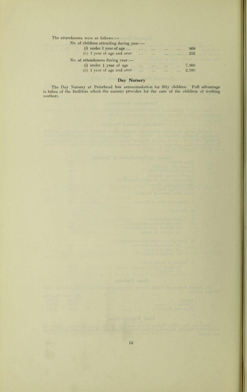 The attendances were as follows:— No. of children attending during year :— (i) under 1 year of age ... (ii) 1 year of age and over No. of attendances during year:— (i) under 1 year of age (ii) 1 year of age and over 1)68 235 7,360 2,193 Day Nursery The Day Nursery at Peterhead has accommodation for fifty children. Full advantage is taken of the facilities which the nursery provides for the care of the children of working mothers.