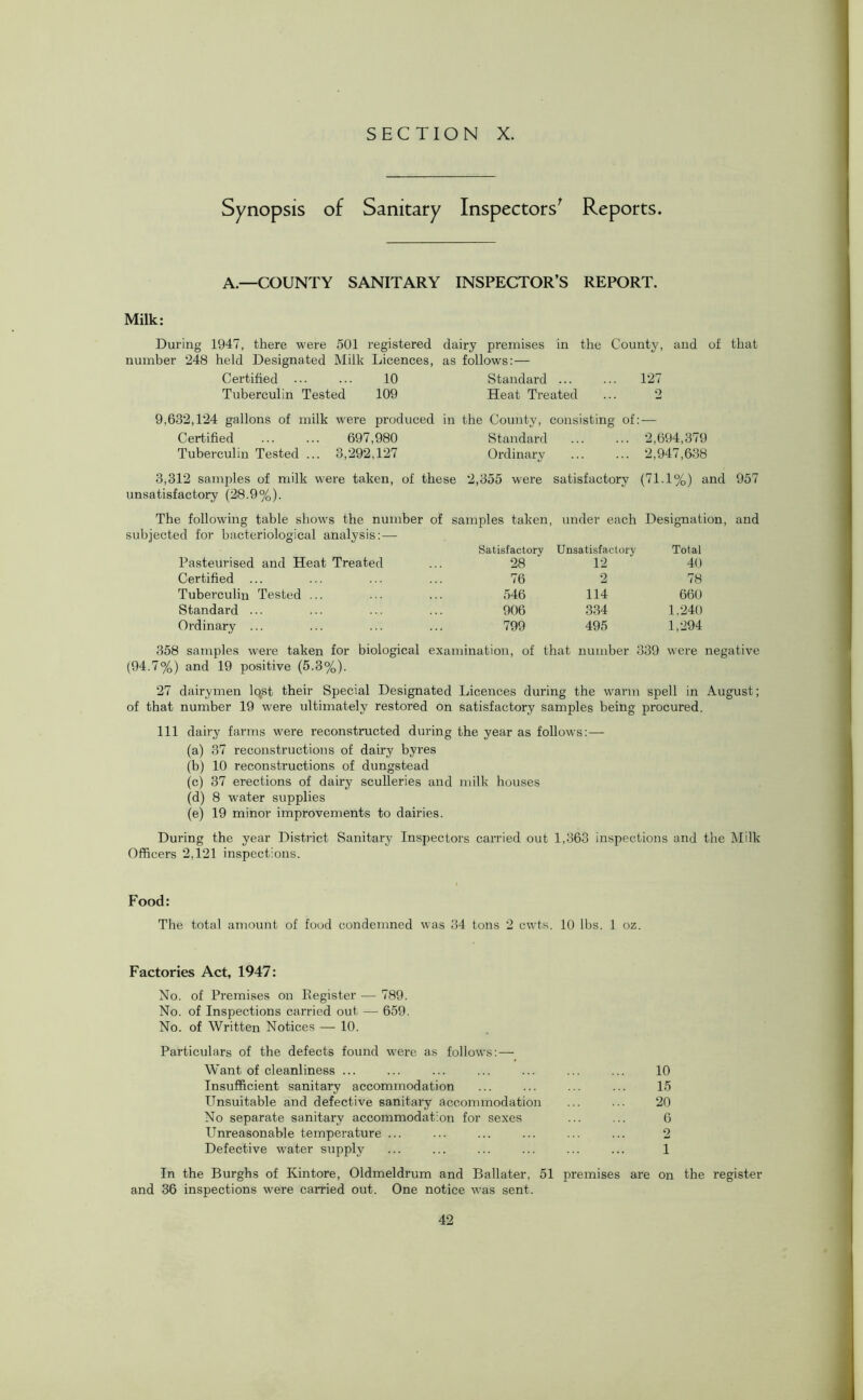 Synopsis of Sanitary Inspectors' Reports. A—COUNTY SANITARY INSPECTOR’S REPORT. Milk: During 1947, there were 501 registered dairy premises in the County, and of that number 248 held Designated Milk Licences, as follows: — Certified ... ... 10 Standard ... ... 127 Tuberculin Tested 109 Heat Treated ... 2 9,632,124 gallons of milk were produced in the County, consisting of: — Certified ... ... 697,980 Standard ... ... 2,694,379 Tuberculin Tested ... 3,292,127 Ordinary ... ... 2,947,638 3,312 samples of milk were taken, of these 2,355 were satisfactory (71.1%) and 957 unsatisfactory (28.9%). The following table shows the number of samples taken, under each Designation, and subjected for bacteriological analysis: — Pasteurised and Heat Treated Satisfactory 28 Unsatisfactory 12 Total 40 Certified ... 76 2 78 Tuberculin Tested ... 546 114 660 Standard ... 906 334 1,240 Ordinary ... 799 495 1,294 358 samples were taken for biological examination, of that number 339 were (94.7%) and 19 positive (5.3%). 27 dairymen lqst their Special Designated Licences during the warm spell in August; of that number 19 were ultimately restored on satisfactory samples being procured. Ill dairy farms were reconstructed during the year as follows: — (a) 37 reconstructions of dairy byres (b) 10 reconstructions of dungstead (c) 37 erections of dairy sculleries and milk houses (d) 8 water supplies (e) 19 minor improvements to dairies. During the year District Sanitary Inspectors carried out 1,363 inspections and the Milk Officers 2,121 inspections. Food: The total amount of food condemned was 34 tons 2 cwts. 10 lbs. 1 oz. Factories Act, 1947: No. of Premises on Register — 789. No. of Inspections carried out — 659. No. of Written Notices — 10. Particulars of the defects found were as follows: — Want of cleanliness ... ... ... ... ... ... ... 10 Insufficient sanitary accommodation ... ... ... ... 15 Unsuitable and defective sanitary accommodation ... ... 20 No separate sanitary accommodation for sexes ... ... 6 Unreasonable temperature ... ... ... ... ... ... 2 Defective water supply ... ... ... ... ... ... 1 In the Burghs of Kintore, Oldmeldrum and Ballater, 51 premises are on the register and 36 inspections wrere carried out. One notice was sent.