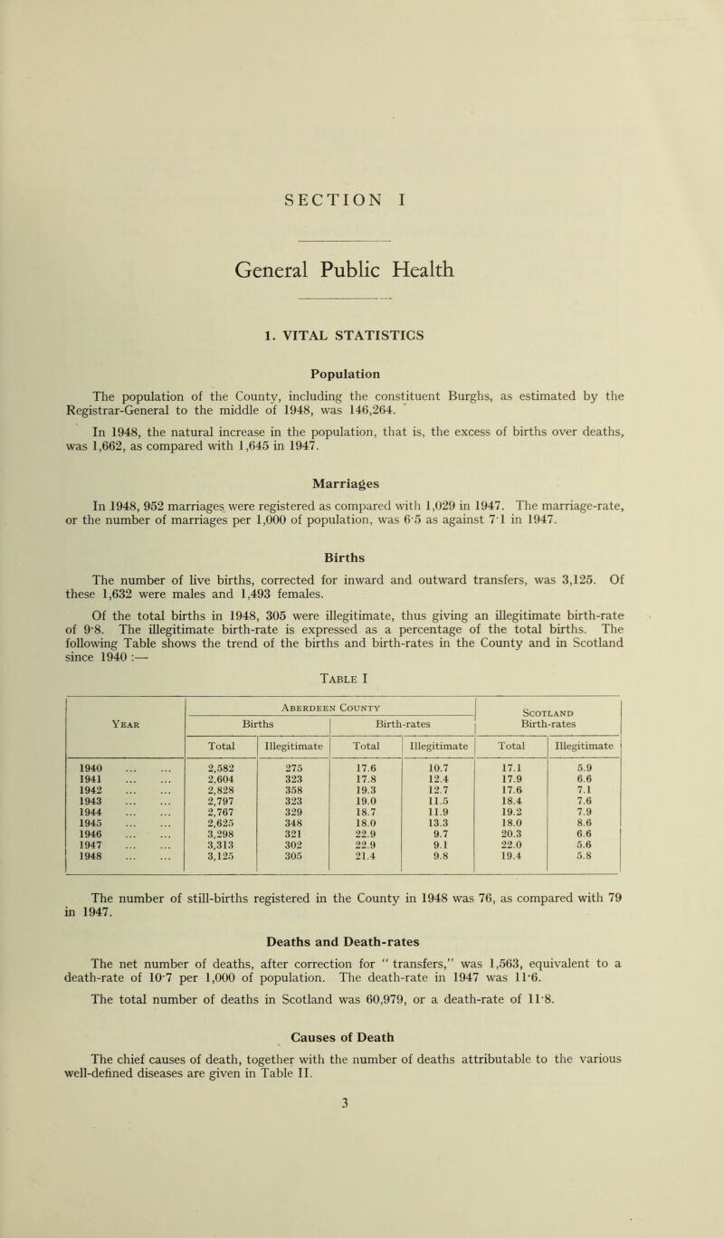 General Public Health 1. VITAL STATISTICS Population The population of the County, including the constituent Burghs, as estimated by the Registrar-General to the middle of 1948, was 146,264. In 1948, the natural increase in the population, that is, the excess of births over deaths, was 1,662, as compared with 1,645 in 1947. Marriages In 1948, 952 marriages were registered as compared with 1,029 in 1947. The marriage-rate, or the number of marriages per 1,000 of population, was 6 5 as against 7T in 1947. Births The number of live births, corrected for inward and outward transfers, was 3,125. Of these 1,632 were males and 1,493 females. Of the total births in 1948, 305 were illegitimate, thus giving an illegitimate birth-rate of 9'8. The illegitimate birth-rate is expressed as a percentage of the total births. The following Table shows the trend of the births and birth-rates in the County and in Scotland since 1940 :— Table I Aberdeen County Scotland Year Births Birth-rates Birth-rates Total Illegitimate Total Illegitimate Total Illegitimate 1940 2,582 275 17.6 10.7 17.1 5.9 1941 2,604 323 17.8 12.4 17.9 6.6 1942 2,828 358 19.3 12.7 17.6 7.1 1943 2,797 323 19.0 11.5 18.4 7.6 1944 2,767 329 18.7 11.9 19.2 7.9 1945 2,625 348 18.0 13.3 18.0 8.6 1946 3,298 321 22.9 9.7 20.3 6.6 1947 3,313 302 22.9 9.1 22.0 5.6 1948 3,125 305 21.4 9.8 19.4 5.8 The number of still-births registered in the County in 1948 was 76, as compared with 79 in 1947. Deaths and Death-rates The net number of deaths, after correction for “ transfers,” was 1,563, equivalent to a death-rate of 10‘7 per 1,000 of population. The death-rate in 1947 was 1T6. The total number of deaths in Scotland was 60,979, or a death-rate of 1T8. Causes of Death The chief causes of death, together with the number of deaths attributable to the various well-defined diseases are given in Table II.