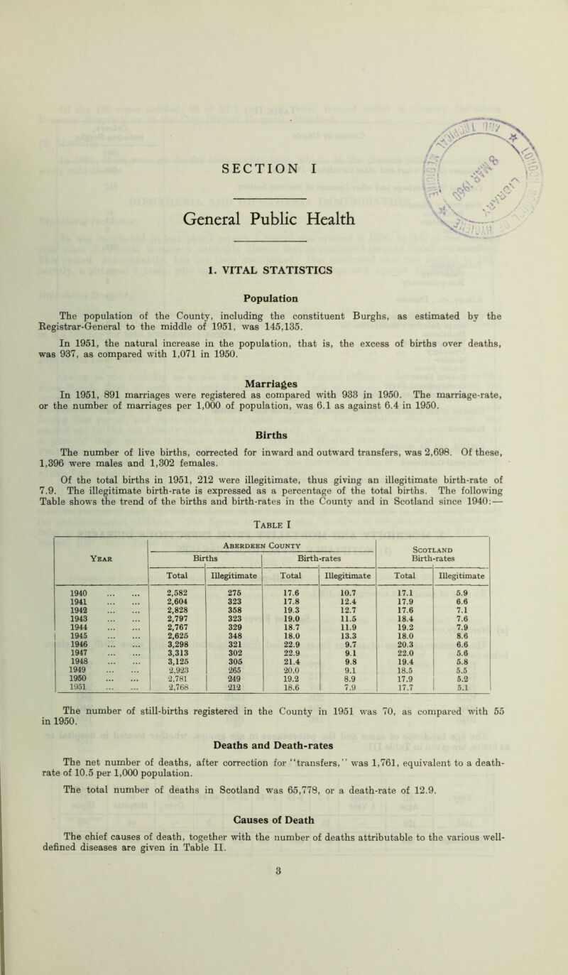 General Public Health 1. VITAL STATISTICS Population The population of the County, including the constituent Burghs, as estimated by the Registrar-General to the middle of 1951, was 145,135. In 1951, the natural increase in the population, that is, the excess of births over deaths, was 937, as compared with 1,071 in 1950. Marriages In 1951, 891 marriages were registered as compared with 933 in 1950. The marriage-rate, or the number of marriages per 1,000 of population, was 6.1 as against 6.4 in 1950. Births The number of live births, corrected for inward and outward transfers, was 2,698. Of these, 1,396 were males and 1,302 females. Of the total births in 1951, 212 were illegitimate, thus giving an illegitimate birth-rate of 7.9. The illegitimate birth-rate is expressed as a percentage of the total births. The following Table shows the trend of the births and birth-rates in the County and in Scotland since 1940: — Table I Year Aberdeen County ^roTT.Avn Bir ths Birth -rates Birth -rates Total Illegitimate Total Illegitimate Total Illegitimate 1940 2,582 276 17.6 10.7 17.1 5.9 1941 2,604 323 17.8 12.4 17.9 6.6 1942 2,828 358 19.3 12.7 17.6 7.1 1943 2,797 323 19.0 11.5 18.4 7.6 1944 2,767 329 18.7 11.9 19.2 7.9 | 1945 2,625 348 18.0 13.3 18.0 8.6 1946 3,298 321 22.9 9.7 20.3 6.6 1947 3,313 302 22.9 9.1 22.0 5.6 1948 3,125 305 21.4 9.8 19.4 5.8 1949 2,923 265 20.0 9.1 18.5 5.5 1950 2,781 249 19.2 8.9 17.9 5.2 1951 2,768 212 18.6 7.9 17.7 5.1 The number of still-births registered in the County in 1951 was 70, as compared with 55 in 1950. Deaths and Death-rates The net number of deaths, after correction for “transfers,” was 1,761, equivalent to a death- rate of 10.5 per 1,000 population. The total number of deaths in Scotland was 65,778, or a death-rate of 12.9. Causes of Death The chief causes of death, together with the number of deaths attributable to the various well- defined diseases are given in Table II.