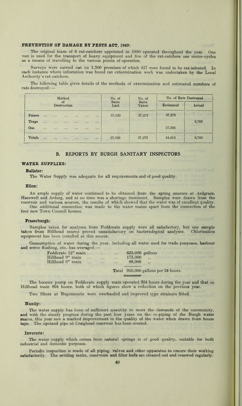 PREVENTION OF DAMAGE BY PESTS ACT, 1949: The original team of 6 rat-catchers appointed in 1950 operated throughout the year. One van is used for the transport of heavy equipment and five of the rat-catchers use motor-cycles as a means of travelling to the various points of operation. Surveys were carried out on 1,500 premises of which 427 were found to be rat-infested. In each instance where infestation was found rat extermination work was undertaken by the Local Authority’s rat-catchers. The following table gives details of the methods of extermination and estimated numbers of rats destroyed: — Method of Destruction No. of Baits Laid No. of Baits Taken No. of Bats Destroyed Estimated Actual Poison 57,023 37,273 37,273 Traps 3,769 Gas 17,346 Totals 57,023 37,273 54,619 3,769 B. REPORTS BY BURGH SANITARY INSPECTORS WATER SUPPLIES: Balia ter: The Water Supply was adequate for all requirements and of good quality. Ellon: An ample supply of water continued to be obtained from the spring sources at Ardgrain, Harewell and Ardarg, and at no time was a shortage imminent. Samples were drawn from the reservoir and various sources, the results of which showed that the water was of excellent quality. One additional connection was made to the water mains apart from the connection of the four new Town Council houses. Fraserburgh: Samples taken for analyses from Fedderate supply were all satisfactory, but one sample taken from Hillhead source proved unsatisfactory on bacteriological analyses. Chlorination equipment has been installed at this source. Consumption of water during the year, including all water used for trade purposes, harbour and sewer flushing, etc. has averaged: — Fedderate 12 main ... ... ... 653,000 gallons Hillhead 9 main ... ... ... 175,000 ,, Hillhead 6 main ... ... ... 88,000 ,, Total 916,000 gallons per 24 hours. The booster pump on Fedderate supply main operated 934 hours during the year and that on Hillhead main 894 hours, both of which figures show a reduction on the previous year. Two filters at Bogensourie were overhauled and improved type strainers fitted. Huntly: The water supply has been of sufficient quantity to meet the demands of the community, and with the steady progress during the past four years on the re-piping of the Burgh water mains, this year saw a marked improvement in the quality of the water when drawn from house taps. The upstand pipe at Craighead reservoir has been erected. Inverurie: The water supply which comes from natural springs is of good quality, suitable for both industrial and domestic purposes. Periodic inspection is made of all piping, valves and other apparatus to ensure their working satisfactorily. The settling tanks, reservoirs and filter beds are cleaned out and renewed regularly.