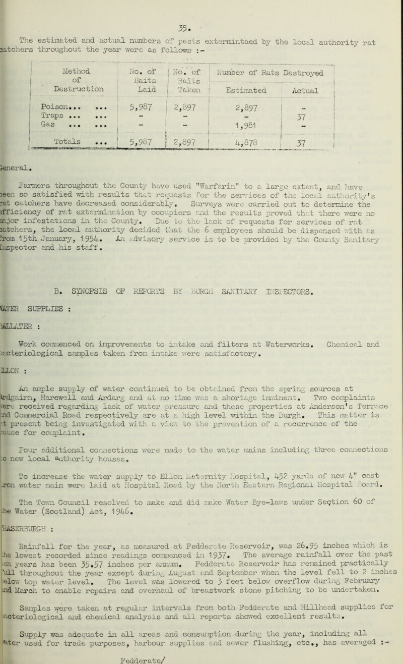 The estimated and actual numbers of pests ext entrant aed by the local authority rat catchers throughout the year v/ere as follows Method of Destruction No. of Baits Laid | No. of i Baits i | Taken | Number of Rats Destroyed Estimated Actual Poison 5,987 ! 2,897 1 2,897 1 Traps - - 37 GrciS • 0 • • • • — - 1,981 j Totals •.. 5,987 | 2,897 j 4,878 j 37 General. Farmers throughout the County have used ’'Warfarin to a large extent, and have seen so satisfied with results that requests for the services of the local authority's rat catchers have decreased considerably. Surveys were carried out to determine the efficiency of rat extermination by occupiers and the results proved that there were no oajor infested;ions in the County. Due to the lack of requests for services of rat catchers, the local authority decided that the 6 employees should be dispensed -.nth as rrom 15th January, 1954. An advisory service is to be provided by the County Sanitary [nspector and his staff. B. SYNOPSIS OF REPORTS BY BURGH SANITARY INSPECTORS. VATER SUPPLIES : 3ALLATER : Work commenced on improvements to intake and filters at Waterworks. Chemical and x.cteriological samples taken from intake were satisfactory. ilLLON : An ample supply of water continued to be obtained from the spring sources at krdgairn, Harewell and Ardarg and at no time wa.s a shortage imminent. Two complaints fere received regarding lack of water pressure and these properties at Anderson's Terrace rd Commercial Road respectively are at a high level within the Burgh. This matter is l.t present being investigated with a view to the prevention of a recurrence of the pause for complaint. Four additional connections were made to the water mains including three connections ;o new local authority houses. To increase the water supply to Ellon Maternity Hospital, 452 yards of new 4 cast ron water main were laid at Hospital Road by the North Eastern Regional Hospital oard. The Town Council resolved to make and did make Water Bye-laws under Section 60 of he Water (Scotland) Act, 1946. j’RASEEBURGH : Rainfall for the year, as measured at Fedderate Reservoir, was 26.95 inches which is he lowest recorded since readings commenced in 1937. The average rainfall over the past ;en years has been 35.57 inches per annum. Fedderate Reservoir has remained practically till throughout the year except during August end September when the level fell to 2 inches pelow top water level. The level was lowered to 3 feet below overflow during February md March to enable repairs and overhaul of breastwork stone pitching to oe undertaken. Samples were taken at regular intervals from both Fedderate and Hillhead supplies for iacteriological and chemical analysis and all reports sheaved excellent results. Supply was adequate in all areas and consumption during the year, including all hter used for trade purposes, harbour supplies and sewer flushing, etc., has averaged Fedderate/