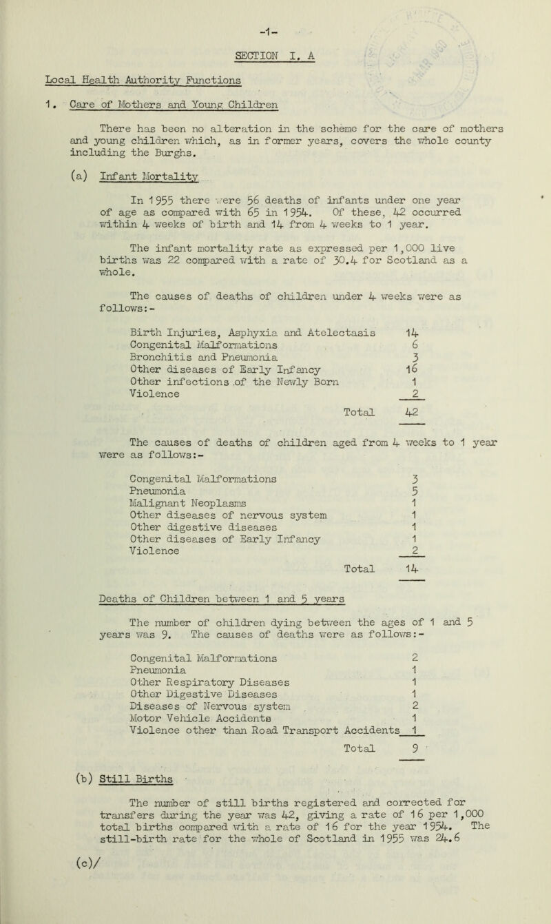 -1- SECTION I, A Local Health Authority Functions 1. Care of Mothers and Young Children There has been no alteration in the scheme for the care of mothers and young children which, as in former years, covers the whole county including the Burghs. (a) Infant Mortality. In 1955 there were 56 deaths of infants under one year of age as compared with 65 in 1 954. Of these, 42 occurred within 4 weeks of birth and 14 from 4 weeks to 1 year. The infant mortality rate as expressed per 1,000 live births was 22 compared with a rate of 30.4 for Scotland as a whole. The causes of deaths of children under 4 weeks were as follows Birth Injuries, Asphyxia and Atelectasis 14 Congenital Malformations 6 Bronchitis and Pneumonia 3 Other diseases of Early Infancy l6 Other infections .of the Newly Born 1 Violence 2 Total 42 The causes of deaths of children aged from 4 weeks to 1 year were as follows Congenital Malformations 3 Pneumonia 5 Malignant Neoplasms 1 Other diseases of nervous system 1 Other digestive diseases 1 Other diseases of Early Infancy 1 Violence 2 Total 14 Deaths of Children between 1 and 5 years The number of children dying between the ages of 1 and 5 years was 9. The causes of deaths were as follows Congenital Malformations 2 Pneumonia 1 Other Respiratory Diseases 1 Other Digestive Diseases 1 Diseases of Nervous system 2 Motor Vehicle Accidents 1 Violence other than Road Transport Accidents 1 Total 9 (b) Still Births • The number of still births registered and corrected for transfers during the year was 42, giving a rate of 16 per 1,000 total births compared with a rate of 1 6 for the year 1954. The still-birth rate for the whole of Scotland in 1955 was 24.6 (c)/
