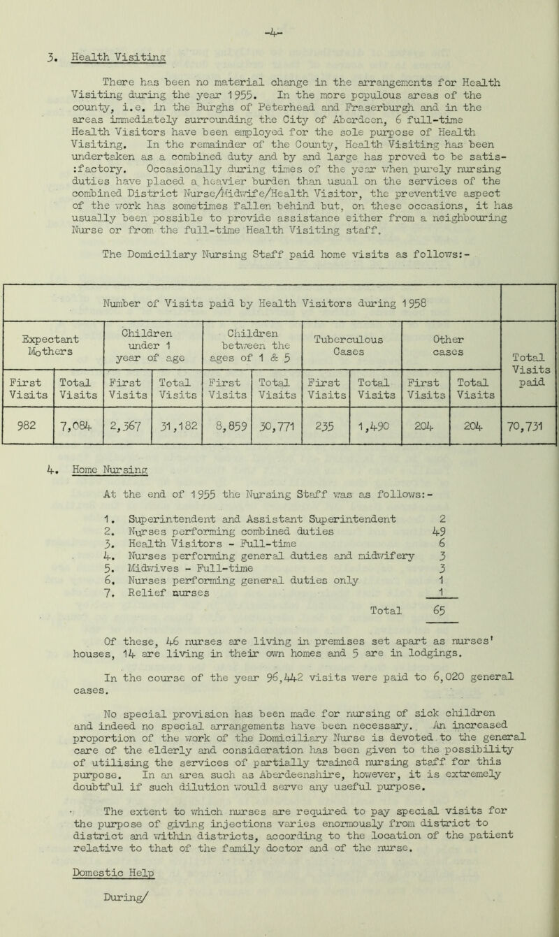 -4- 3. Health Visiting There has been no material change in the arrangements for Health Visiting during the year 1955. In the more populous areas of the county, i.e. in the Burghs of Peterhead and Fraserburgh and in the areas immediately surrounding the City of Aberdeen, 6 full-time Health Visitors have been employed for the sole purpose of Health Visiting. In the remainder of the County, Health Visiting has been undertaken as a combined duty and by and large has proved to be satis- factory. Occasionally during times of the year when purely nursing duties have placed a heavier burden than usual on the services of the combined District Nurse/kidwife/Health Visitor, the preventive aspect of the work has sometimes fallen behind but, on these occasions, it has usually been possible to provide assistance either from a neighbouring Nurse or from the full-time Health Visiting staff. The Domiciliary Nursing Staff paid home visits as follows:- Number of Visits paid by Health Visitors during 1958 Expectant Mothers Children under 1 year of age ■ Children between the ages of 1 & 5 Tuberculous Cases Other cases Total Visits paid First Visits Total Visits First Visits Total Visits First Visits Total Visits First Visits Total Visits First Visits Total Visits 982 7,084 2,367 31,182 8,859 30,771 235 1,490 204 204 70,731 4. Home Nursing At the end of 1955 the Nursing Staff was as follows:- 1. Superintendent and Assistant Superintendent 2 2. Nurses performing combined duties 49 3. Health Visitors - Full-time 6 4. Nurses performing general duties and midwifery 3 5. Midwives - Full-time 3 6. Nurses performing general duties only 1 7. Relief nurses 1_ Total 65 Of these, 46 nurses are living In premises set apart as nurses' houses, 14 are living in their own homes and 5 are in lodgings. In the course of the year 96,442 visits were paid to 6,020 general cases. No special provision has been made for nursing of sick children and indeed no special arrangements have been necessary., An increased proportion of the work of the Domiciliary Nurse is devoted to the general care of the elderly and consideration has been given to the possibility of utilising the services of partially trained nursing staff for this purpose. In an area such as Aberdeenshire, however, it is extremely doubtful if such dilution would serve any useful purpose. The extent to which nurses are required to pay special visits for the purpose of giving injections varies enormously from district to district and within districts, according to the location of the patient relative to that of the family doctor and of the nurse. Domestic Help During/