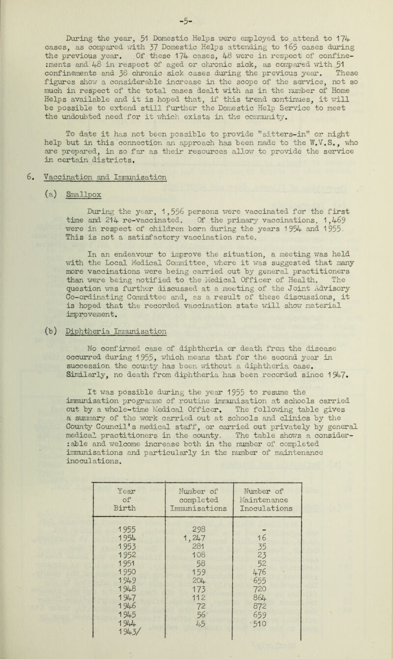 -5- During the year, 51 Domestic Helps were employed to attend to 174 cases, as compared with 37 Domestic Helps attending to 165 cases during the previous year. Of these 174 cases, 48 were in respect of confine- :ments and 48 in respect Of aged or chronic sick, as compared with 51 confinements and 38 chronic sick cases during the previous year. These figures show a considerable increase in the scope of the service, not so much in respect of the total cases dealt with as in the number of Home Helps available and it is hoped that, if this trend continues, it will be possible to extend still further the Domestic Help Service to meet the undoubted need for it which exists in the community. To date it has not been possible to provide sitters-in or night help but in this connection an approach has been made to the W.V.S., who are prepared, in so far as their resources allow to provide the service in certain districts. 6. Vaccination and Immunisation (a) Smallpox During the year, 1,556 persons were vaccinated for the first time and 214 re-vaccinated. Of the primary vaccinations, 1,469 were in respect of children born during the years 1 954 and 1955 This is not a satisfactory vaccination rate. In an endeavour to improve the situation, a meeting was held with the Local Medical Committee, where it was suggested that many more vaccinations were being carried out by general practitioners than were being notified to the Medical Officer of Health. The question was further discussed at a meeting of the Joint ildvisory Co-ordinating Committee and, as a result of these discussions, it is hoped that the recorded vaccination state will show material Improvement. (b) Diphtheria Immunisation No confirmed case of diphtheria or death from the disease occurred during 1955, which means that for the second year in succession the county has been without a diphtheria case. Similarly, no death from diphtheria has been recorded since 1947. It was possible during the year 1955 to resume the immunisation programme of routine immunisation at schools carried out by a whole-time Medical Officer. The following table gives a summary of the work carried out at schools and clinics by the County Council's medical staff, or carried out privately by general medical practitioners in the county. The table shows a consider- :able and welcome increase both in the number of completed immunisations and particularly in the number of maintenance inoculations. Year of Birth Number of completed Immunisations Number of Maintenance Inoculations 1955 298 1954 1,247 16 1953 281 35 1952 108 23 1951 58 52 1 950 159 476 1949 204 655 1948 173 720 1947 112 864 1946 72 872 1945 56 659 1944 45 •510 1943/