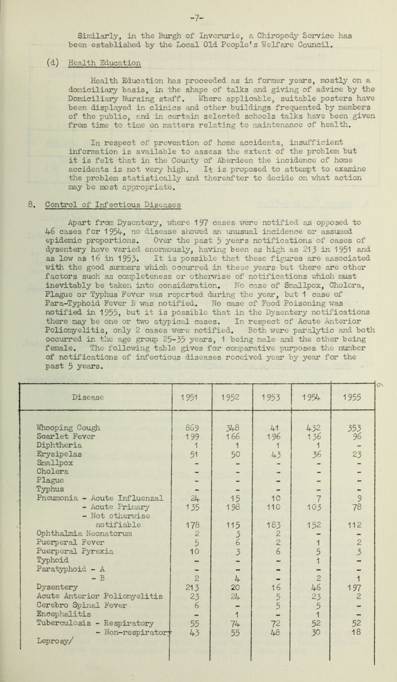 -7- Similarly, in the Burgh of Inverurie, a Chiropody Service has been established by the Local Old People's Welfare Council. (d) Health Education Health Education has proceeded as in former years, mostly on a domiciliary basis, in the shape of talks and giving of advice by the Domiciliary Nursing staff. Where applicable, suitable posters have been displayed in clinics and other buildings frequented by members of the public, and in certain selected schools talks have been given from time to time on matters relating to maintenance of health. In respect of prevention of home accidents, insufficient information is available to assess the extent of the problem but it is felt that in the County of Aberdeen the incidence of home accidents is not very high. It is proposed to attempt to examine the problem statistically and thereafter to decide on what action may be most appropriate. 8. Control of Infectious Diseases Apart from Dysentery, where 1 97 cases were notified as opposed to 46 cases for 1934, no disease showed an unusual incidence or assumed epidemic proportions. Over the past 3 years notifications of cases of dysentery have varied enormously, having been as high as 213 in 1951 and as low as 16 in 1953. it is possible tha.t these figures are associated with the good summers which occurred in these years but there are other factors such as completeness or otherwise of notifications which must inevitably be taken into consideration. No case of Smallpox, Cholera, Plague or Typhus Fever was reported during the year, but 1 case of Para-Typhoid Fever B was notified. No case of Food Poisoning was notified in 1955, but it is possible that in the Dysentery notifications there may be one or two atypical cases. In respect of Acute Anterior Poliomyelitis, only 2 cases were notified. Both were paralytic and both occurred in the age group 25-35 years, 1 being male and the other being female. The following table gives for comparative purposes the number of notifications of infectious diseases received year by year for the past 5 years. Disease 1 951 1952 1953 1954 19 55 Whooping Cough 869 348 41 432 353 Scarlet Fever 199 166 1 96 136 96 Diphtheria 1 1 1 1 - Erysipelas 51 50 43 36 23 Smallpox - - - - - Cholera - — — - Plague - - — - - Typhus - - - - - Pneumonia - Acute Influenzal 24 15 10 7 9 - Acute Primary - Not otherwise 135 198 110 103 78 notifiable 178 115 183 152 112 Ophthalmia Neonatorum 2 3 2 - - Puerperal Fever 5 6 2 1 2 Puerperal Pyrexia 10 3 6 5 3 Typhoid — — - 1 - Paratyphoid - A - - - - - - B 2 4 - 2 1 Dysentery 213 20 16 46 197 Acute Anterior Poliomyelitis 23 24 5 23 2 Cerebro Spinal Fever 6 — 5 5 — Encephalitis — 1 - 1 - Tuberculosis - Respiratory 55 74 72 52 52 - Non-respirator; Leprosy/ 43 55 48 30 18