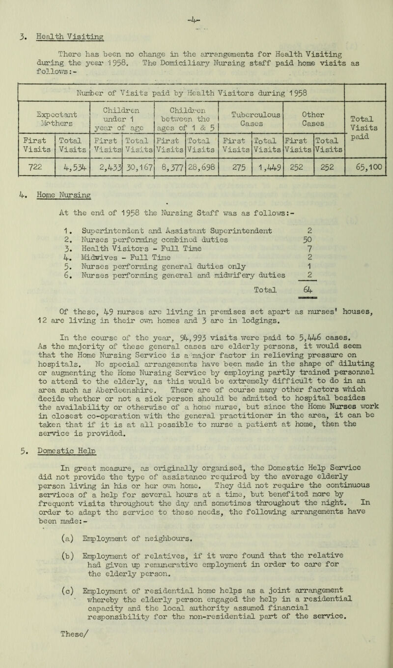 -4- 3. Health Visiting; There has been no change in the arrangements for Health Visiting during the year 1 958. The Domiciliary Nursing staff paid home visits as follows:- Number of Visits paid by Health Visitors during 1958 Expectant Mothers Children •under 1 year of age chi: betwe? ages of Aren m the 1 & 5 Tubei Gaz •’culous 3es Other Cases Total Visits First Visits Total Visits First Visits Total Visits First Visits Total Visits First Visits Total Visits First Visits Total Visits paid 722 4,534 2,433 30,167 8,377 28,698 275 1,449 252 252 65,100 4. Home Nursing At the end of 1958 the Nursing Staff was as follows 1. Superintendent and Assistant Superintendent 2 2. Nurses performing combined duties 50 3. Health Visitors - Pull Time 7 4. Midwives - Pull Time 2 5. Nurses performing general duties only 1 6. Nurses performing general and midwifery duties 2 Total 64 Of these, 49 nurses are living in premises set apart as nurses' houses, 12 are living in their own homes and 3 are in lodgings. In the course of the year, 94,993 visits were paid to 5,446 cases. As the majority of these general cases are elderly persons, it would seem that the Home Nursing Service is a ■'■major factor in relieving pressure on hospitals. No special arrangements have been made in the shape of diluting or augmenting the Home Nursing Service by employing partly trained personnel to attend to the elderly, as this would be extremely difficult to do in an area such as Aberdeenshire. There are of course many other factors which decide whether or not a sick person should be admitted to hospital besides the availability or otherwise of a home nurse, but since the Home Nurses work in closest co-operation with the general practitioner in the area, it can be taken that if it is at all possible to nurse a patient at home, then the service is provided. 5. Domestic Help In great measure, as originally organised, the Domestic Help Service did not provide the type of assistance required by the average elderly person living in his or her own home. They did not require the continuous services of a help for several hours at a time, but benefited more by frequent visits throughout the day and sometimes throughout the night. In order to adapt the service to these needs, the following arrangements have been made:- (a) Employment of neighbours. (b) Employment of relatives, if it were found that the relative had given up remunerative employment in order to care for the elderly person. (c) Employment of residential home helps as a joint arrangement whereby the elderly person engaged the help in a residential capacity and the local authority assumed financial responsibility for the non-residential part of the service. These/