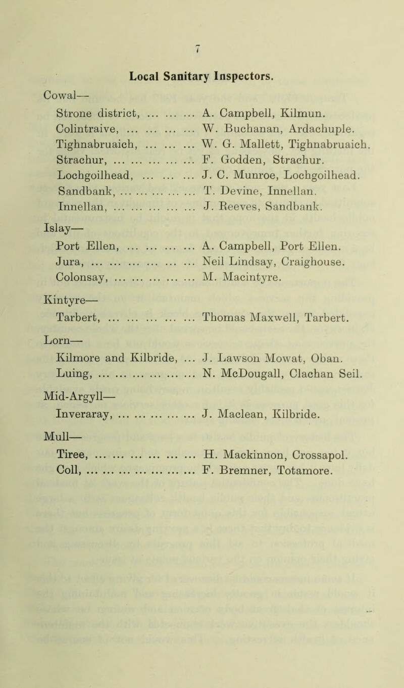 Local Sanitary Inspectors. Cowal— Strone district, A. Campbell, Kilmun. Colintraive, W. Buchanan, Ardaehuple. Tighnabruaich, W. G. Mallett, Tighnabruaich. Stracbur, F. Godden, Strachur. Locbgoilhead J. C. Munroe, Lochgoilhead. Sandbank, T. Devine, Innellan. Innellan, J. Reeves, Sandbank. Islay— Port Ellen A. Campbell, Port Ellen. Jura, Neil Lindsay, Craighouse. Colonsay, M. Macintyre. Kintyre— Tarbert, Thomas Maxwell, Tarbert. Lorn— Kilmore and Kilbride, ... J. Lawson Mowat, Oban. Luing, N. McDougall, Clachan Seil. Mid-Argyll— Inveraray, J. Maclean, Kilbride. Mull— Tiree, Coll, . H. Mackinnon, Crossapol. F. Bremner, Totamore.