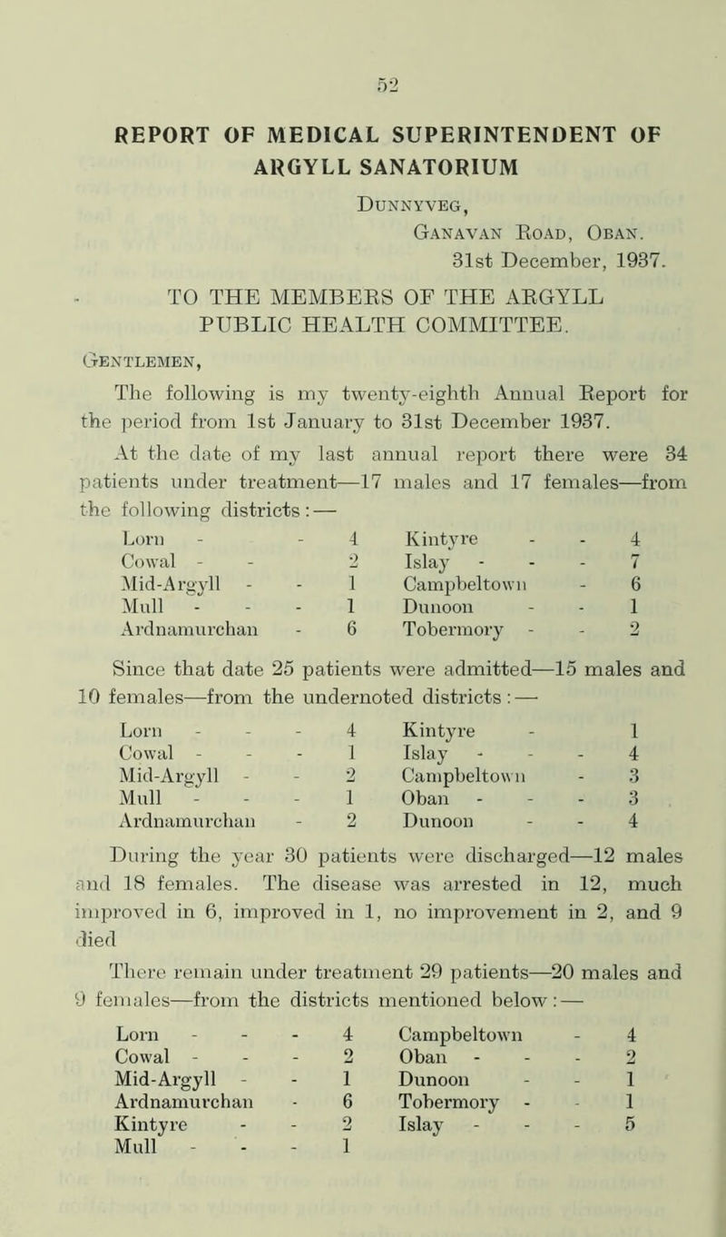 REPORT OF MEDICAL SUPERINTENDENT OF ARGYLL SANATORIUM Dunnyveg, Ganavan Road, Oban. 31st December, 1987. TO THE MEMBERS OF THE ARGYLL PUBLIC HEALTH COMMITTEE. Gentlemen, The following is my twenty-eighth Annual Report for the period from 1st January to 31st December 1937. At the date of my last annual report there were 34 patients under treatment—17 males and 17 females—from the following districts: — Lorn - - 4 Kintyre - - 4 Cowal - - 2 Islay 7 Mid-Argyll - - 1 Campbeltown - 6 Mull - - - 1 Dunoon - - 1 Ardnamurchan - 6 Tobermory - - 2 Since that date 25 patients were admitted—15 males and 10 females—from the undernoted districts: — Lorn - - - 4 Kintyre - 1 Cowal - - - 1 Islay - - - 4 Mid-Argyll - - 2 Campbeltown - 3 Mull - - - 1 Oban - - - 3 Ardnamurchan - 2 Dunoon - - 4 During the year 30 patients were discharged—12 males and 18 females. The disease was arrested in 12, much improved in 6, improved in 1, no improvement in 2, and 9 died There remain under treatment 29 patients—20 males and 9 females—from the districts mentioned below: — Lorn 4 Campbeltown - 4 Cowal - - - 2 Oban - - - 2 Mid-Argyll - - 1 Dunoon 1 Ardnamurchan - 6 Tobermory - 1 Kintyre - - 2 Islay - - - 5 Mull 1