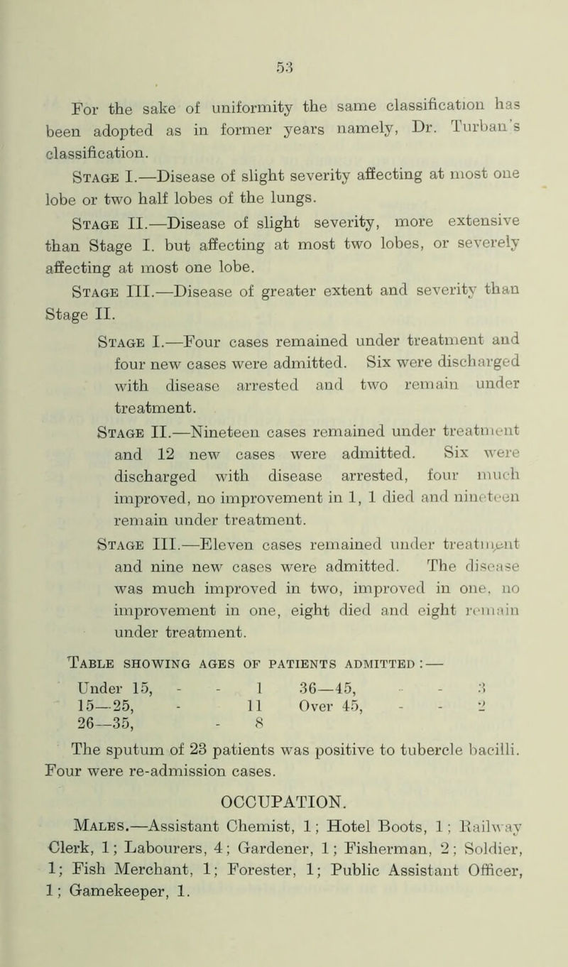 For the sake of uniformity the same classification has been adopted as in former years namely, Dr. turbans classification. Stage I.—Disease of slight severity affecting at most one lobe or two half lobes of the lungs. Stage II.—Disease of slight severity, more extensive than Stage I. but affecting at most two lobes, or severely affecting at most one lobe. Stage III.—Disease of greater extent and severity than Stage II. Stage I.—Four cases remained under treatment and four new cases were admitted. Six were discharged with disease arrested and two remain under treatment. Stage II.—Nineteen cases remained under treatment and 12 new cases were admitted. Six were discharged with disease arrested, four much improved, no improvement in 1, 1 died and nineteen remain under treatment. Stage III.—Eleven cases remained under treatment and nine new cases were admitted. The disease was much improved in two, improved in one, no improvement in one, eight died and eight remain under treatment. Table showing ages of patients admitted: — Under 15, - - 1 36—45, - 3 15—25, - 11 Over 45, - - 2 26—35, - 8 The sputum of 23 patients was positive to tubercle bacilli. Four were re-admission cases. OCCUPATION. Males.—Assistant Chemist, 1; Hotel Boots, 1; Railway Clerk, 1; Labourers, 4; Gardener, 1; Fishei-man, 2; Soldier, 1; Fish Merchant, 1; Forester, 1; Public Assistant Officer,