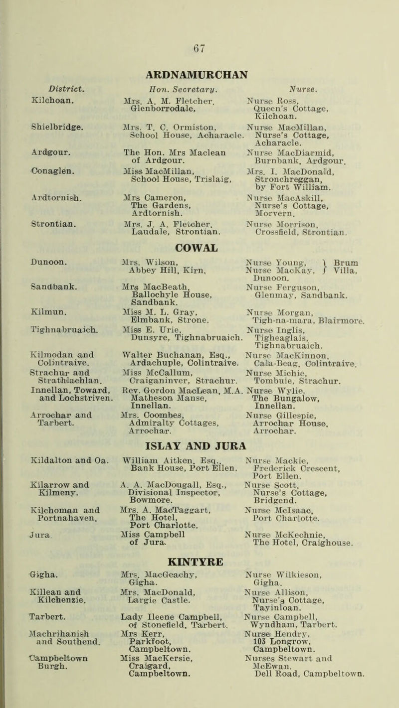 District. Kilchoan. Shielbridge. Ardgour. Conaglen. Ardtornish. Strontian. Dunoon. Sandbank. Kilrnun. Tighnabruaich. Ivilmodan and Oolintraive. Straohur and Strathlachlan. Innellan, Toward, and Lochstriven. Arrochar and Tarbert. Kildalton and Oa. Kilarrow and Kilmeny. Kilchoman and Portnahaven. Jura. Gigha. Ivillean and Kilchenzie. Tarbert. Machrihanish and Southend. ■Campbeltown Burgh. 67 ARDNAMURCHAN Hon. Secretary. Mrs. A. M. FletcheT. Glenborrodale, Mrs. T. C. Ormiston, •School House, Aoharacle. The Hon. Mrs Maclean of Ardgour. Miss MacMillan, School House, Trislaig, Mrs Cameron, The Gardens, Ardtornish. Mrs. J. A. Fletcher. Laudale, Strontian. Nurse. Nurse Ross, Queen’s Cottage, ICilchoan. Nurse MacMillan, Nurse’s Cottage, Acharacle. Nurse MacDiarmid, Burnbank. Ardgour. Mrs. I. MacDonald, Stronchreggan, by Fort William. Nurse MacAskill, Nurse’s Cottage, Morvern. Nurse Morrison, Crossfield, Strontian. COWAL Mrs. Wilson, Abbey Hill, Kirn. Mrs MacBeath, Ballocbyle House, Sandbank. Miss M. L. Gray, Elmbank, Strone. Miss E. Urie. Dunsyre, Tighnabruaich. Walter Buchanan, Esq., Ardachuple, Colintraive. Miss McCallum, Craiganinver, Strachur. Nurse Young, \ Brum Nurse MacKay, J Villa, Dunoon. Nurse Ferguson, Glenmay, Sandbank. Nurse Morgan, Tigh-na-mara, Blairmore. Nurse Inglis, Tigheaglais, Tighnabruaich. Nurse MacKinnon, Calu-Beag. Coilintraive. Nurse Michie, Tombuie, Strachur. Rev. Gordon MacLean. M.A. Nurse Wylie, Mathesoa Manse, The Bungalow, Innellan. Innellan. Mrs. Coombes, Admiralty Cottages, Arrochar. Nurse Gillespie, Arrochar House. Arrochar. ISLAY AND JURA William Aitken. Esq.. Bank House, Port Ellen. A. A. MaoDougall, Esq., Divisional Inspector, Bowmore. Mrs. A. MacTaggart, The Hotel, Port Charlotte. Miss Campbell of Jura. Nurse Mackie, Frederick Crescent, Port Ellen. Nurse Scott. Nurse's Cottage, Bridgend. Nurse Mclsaac, Port Charlotte. Nurse MoKechnie, The Hotel, Craighouse. KINTYRE Mrs. MacGeachy, Gigha. Mrs. MacDonald, Largie Castle. Lady Ileene Campbell, of Stonefield. Tarbert. Mrs Kerr, Parkfoot, Campbeltown. Miss MacKersie, Craigard, Campbeltown. Nurse Wilkiesou, Gigha. Nui-se Allison, Nurse’s Cottage, Tayinloan. Nurse Campbell, Wyndham, Tarbert. Nursa Hendry, 103 Longrow, Campbeltown. Nurses Stewart and McEwan. Dell Road, Campbeltown.