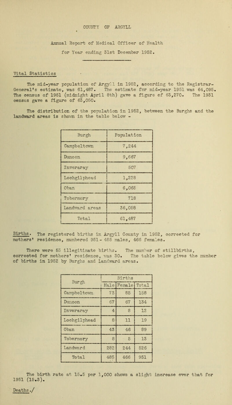 COUNTY OF ARGYLL * Annual Report of Medical Officer of Health for Year ending 31st December 1952. Vital Statistics The mid-year population of Argyll in 1952, according to the Registrar- General’s estimate, was 61,487. The estimate for mid-year 1951 was 64,095. The census of 1951 (midnight April 8th) gave a figure of 63,270. The 1931 census gave a figure of 63,050. The distribution of the population in 1952, between the Burghs and the landward areas is shown in the table below - Burgh Population Campbeltown 7,244 Dunoon 9,667 Inveraray 507 Lochgilphead 1,228 Oban 6,065 Tobermory 718 Landward areas 36,058 Total 61,487 Births. The registered births in Argyll County in 1952, corrected for mothers’ residence, numbered 951- 485 males, 466 females. There were 53 illegitimate births. The number of stillbirths, corrected for mothers’ residence, was 30. The table below gives the number of births in 1952 by Burghs and Landward areas. Burgh — Births Male Female Total Campbeltown 73 85 158 Dunoon 67 67 134 Inveraray 4 8 12 Lochgilphead 8 11 19 Oban 43 46 89 Tobermory 8 5 13 Landwar d 282 244 526 Total 485 466 951 The birth rate at 15.5 per 1,000 shows a slight increase over that for 1951 (15.3). Deaths./