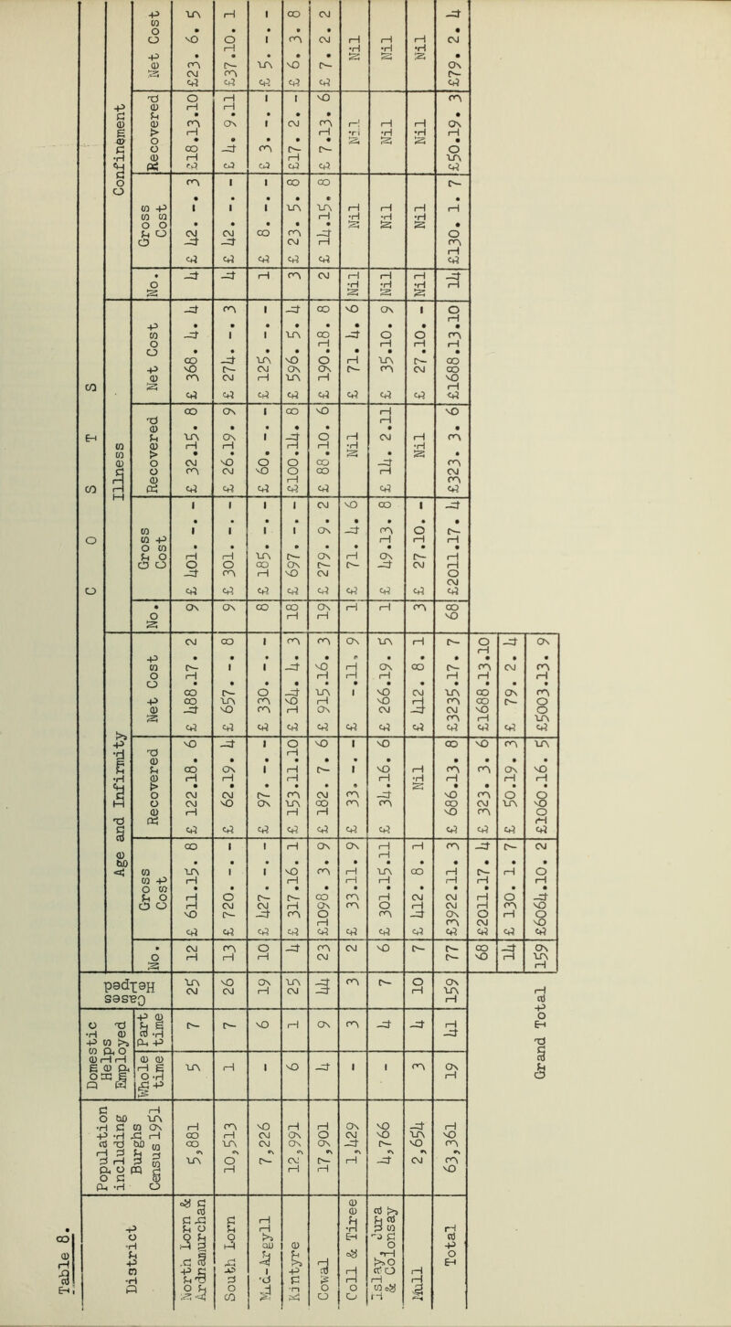 Table p XA 1 1 , CO CM pt CO o • • • » • • o NO o 1 CO CM H 1 1 1—l CM 1—1 •H •H •rH p • • • • • S3 • CD co r— XA NO A ON 23 CM CO A erf erf erf erf erf erf xJ O 1 1 1 t NO co -P CD 1 1 1 1 £ £ • • 0 • 0 0 <D CD CA On t CM CO H t—1 t—1 On 6 > « 1 1—1 •ri •H •H 1 1 CD o ♦ 0 • • 0 S3 s • £ o CO Pt CO A A O CD 1—1 1 1 XA •y PCi erf erf erf erf erf erf G O co 1 1 CO CO A o • • • 0 0 0 CO P 1 1 1 XA XA H 1 1 H H CO CO 1 1 •H •H •H o o • • • • 0 S3 23 • £ O CM CM CO co Pt O CO Pt Pt CM 1 1 co rH erf erf erf erf erf erf • Pt Pt rH CO CM i—1 1 1 H H o •H •H •H 'p* S3 S3 S3 Pt co i Pt CO NO On 1 O H p • • • • 0 • 0 0 • CO Pt 1 i XA CO Pt O O CO o 1—1 rH 1 1 rH o 0 co Pt XA NO O rH XA A CO p NO A- CM ON On A co CM CO CD S3 co CM 1 1 XA 1 1 NO CO erf H erf erf erf erf erf erf erf erf CO On I GO NO rH NO xJ i—1 CD • • • ♦ 0 0 0 Eh £ XA On 1 Pt o 1 1 CM « 1 CO CO CD rH rH 1 1 H •H •H CO > • • • 0 0 S3 0 23 0 CD a O CM NO O O CO Pt CO O CO CM NO O CO rH CM H CD I 1 CO CO r-J erf erf erf erf erf erf erf 1 1 1 1 CM NO CO 1 Pt CO 1 1 1 1 On Pt CO o • O CO P 1 1 1—1 1—1 o co £ o rH 1 1 XA La On 1 1 On A 1—1 o o o O CO On A A Pt CM rH pt CO 1—1 NO CM O CM O erf erf erf erf erf erf erf erf erf • On On co oo ON 1 1 H CO CO o rH 1 1 NO CM CO 1 CO co On XA rH A O Pt On <—1 •H CO A 1 1 Pt NO rH ON CO A co CM CO o 1 1 rH H 1 1 H rH rH o • • • • # 0 0 0 0 0 0 0 CO A- O Pt XA i NO CM XA CO On co p CO XA co NO 1 1 NO H co CO A O <D Pt NO CO 1 1 On CM CM NO o 23 CO rH XA erf erf erf erf erf erf erf erf erf erf erf erf -P NO Pt 1 O NO 1 NO CD NO co XA XJ 1—1 P- CD • • • • 0 0 0 0 0 0 0 £ oo On 1 1 1 A 1 NO 1 1 CO CO On NO •H CD H rH < 1 rH •H rH rH rH 'H > • • • • 0 0 % S 0 0 0 0 s o CM CM A co CM co pj NO co o o H o CM NO ON XA CO CO co CO CM XA NO CD rH 1 1 1 1 NO co o Xt Pd H S erf erf erf erf erf erf erf erf erf erf erf co 1 1 rH On On 1 1 rH CO Pt A CM CD bO < 1 1 CO XA 1 1 NO co 1 1 XA CO rH A rH O CO P H ( 1 1 1 1 1 i—1 1 1 rH O to • • • • 0 0 0 0 0 0 0 0 £ O rH O A A oo co 1 1 CM CM rH O pt o o H CM CM 1 1 On co o rH CM i—1 CO NO NO A- Pt co O co pt On o 1—1 o 1 1 co CM NO erf erf erf erf erf erf erf erf erf erf erf erf • CM co O Pt co CM NO A A oo Pt On o rH 1 1 1 1 CM A NO 1 1 XA rH pad-[8H LA CM 26 On H XA CM Pt Pt CO A 10 ON XA rH S9ST?Q rH -P P CD £ e o o X) a A NO H On CO Pt Pt i—1 Eh •H CD 3 tH pt X) P CO S (X, P CO CD i—It—1 CD CD CO E(B ft i—I 6 XA 1 1 1 NO Pt 1 1 co On out s O -H J 1 o Q c 1 1 1 c bD ■LA £ CO ON 1—1 co NO 1 1 rH On NO Pt rH +■ •H ■C rH CO ( 1 CM ON o CM NO XA NO cci xJ hi) fQ CO XA CM On On Pt A NO CO (—1 P B 2 5 co 33 Sj ON ON o\ »N «o «o *s o, O 1 1 1—1 I 1 NO c £ PL, -H o «8 g CD nJ S CD £ jg £ 1 1 £ B 03 -P £ o Pt 1 1 P CO IH o •H 3§ o Pi QD <D EH -j £ O rt P £ Pt Pt <=£J *rH O p .£ f3 Pi •S* Fa H So EH CO p 1 P CO rH £ O i—i •H pt ■d £ £ r-J rH rH a O Pt O v j •n O O g 23 *3 CO •N,^1 o O H