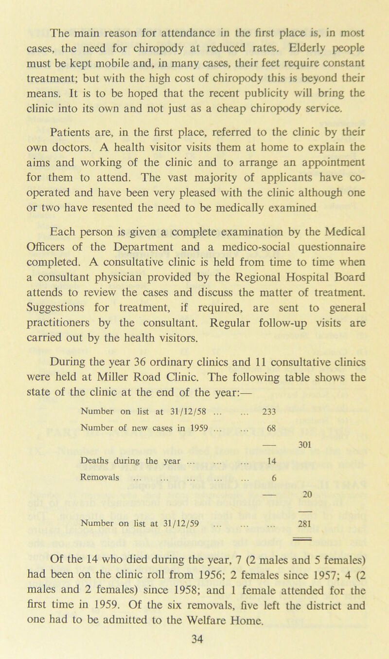 The main reason for attendance in the first place is, in most cases, the need for chiropody at reduced rates. Elderly people must be kept mobile and, in many cases, their feet require constant treatment; but with the high cost of chiropody this is beyond their means. It is to be hoped that the recent publicity will bring the clinic into its own and not just as a cheap chiropody service. Patients are, in the first place, referred to the clinic by their own doctors. A health visitor visits them at home to explain the aims and working of the clinic and to arrange an appointment for them to attend. The vast majority of applicants have co- operated and have been very pleased with the clinic although one or two have resented the need to be medically examined Each person is given a complete examination by the Medical Officers of the Department and a medico-social questionnaire completed. A consultative clinic is held from time to time when a consultant physician provided by the Regional Hospital Board attends to review the cases and discuss the matter of treatment. Suggestions for treatment, if required, are sent to general practitioners by the consultant. Regular follow-up visits are carried out by the health visitors. During the year 36 ordinary clinics and 11 consultative clinics were held at Miller Road Clinic. The following table shows the state of the clinic at the end of the year:— Number on list at 31/12/58 233 Number of new cases in 1959 68 301 Deaths during the year 14 Removals 6 20 Number on list at 31/12/59 281 Of the 14 who died during the year, 7 (2 males and 5 females) had been on the clinic roll from 1956; 2 females since 1957; 4 (2 males and 2 females) since 1958; and 1 female attended for the first time in 1959. Of the six removals, five left the district and one had to be admitted to the Welfare Home.