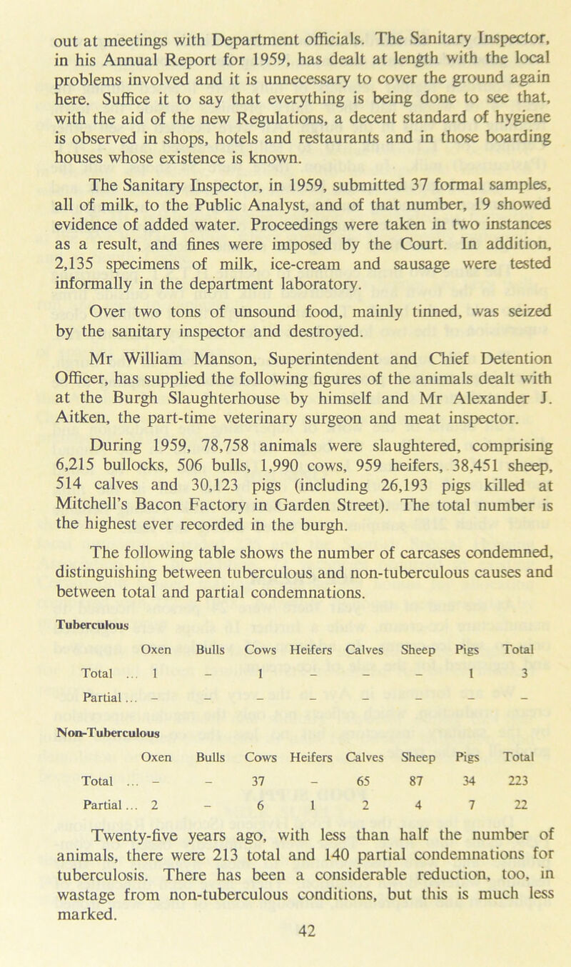 out at meetings with Department officials. The Sanitary Inspector, in his Annual Report for 1959, has dealt at length with the local problems involved and it is unnecessary to cover the ground again here. Suffice it to say that everything is being done to see that, with the aid of the new Regulations, a decent standard of hygiene is observed in shops, hotels and restaurants and in those boarding houses whose existence is known. The Sanitary Inspector, in 1959, submitted 37 formal samples, all of milk, to the Public Analyst, and of that number, 19 showed evidence of added water. Proceedings were taken in two instances as a result, and fines were imposed by the Court. In addition, 2,135 specimens of milk, ice-cream and sausage were tested informally in the department laboratory. Over two tons of unsound food, mainly tinned, was seized by the sanitary inspector and destroyed. Mr William Manson, Superintendent and Chief Detention Officer, has supplied the following figures of the animals dealt with at the Burgh Slaughterhouse by himself and Mr Alexander J. Aitken, the part-time veterinary surgeon and meat inspector. During 1959, 78,758 animals were slaughtered, comprising 6,215 bullocks, 506 bulls, 1,990 cows, 959 heifers, 38,451 sheep, 514 calves and 30,123 pigs (including 26,193 pigs killed at Mitchell’s Bacon Factory in Garden Street). The total number is the highest ever recorded in the burgh. The following table shows the number of carcases condemned, distinguishing between tuberculous and non-tuberculous causes and between total and partial condemnations. Tuberculous Oxen Bulls Cows Heifers Calves Sheep Pigs Total Total ... 1 - 1 - - - 1 3 Partial ... - - - - - - - - Non-Tuberculous Oxen Bulls Cows Heifers Calves Sheep Pigs Total Total ... - - 37 - 65 87 34 223 Partial... 2 _ 6 1 2 4 7 22 Twenty-five years ago, with less than half the number of animals, there were 213 total and 140 partial condemnations for tuberculosis. There has been a considerable reduction, too, in wastage from non-tuberculous conditions, but this is much less marked.