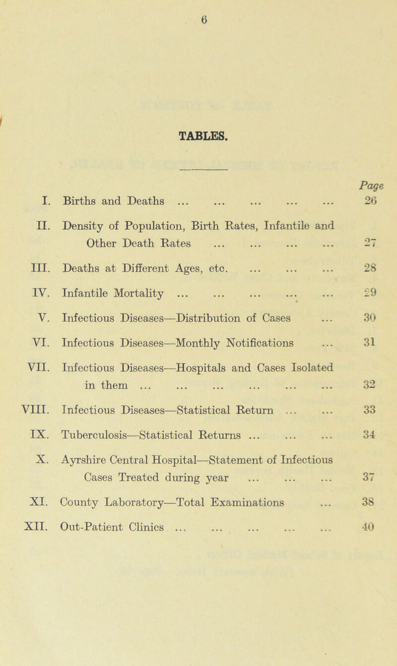 TABLES. I. II. III. IV. V. VI. VII. VIII. IX. X. XI. XII. Births and Deaths ... Density of Population, Birth Rates, Infantile and Other Death Rates Deaths at Different Ages, etc. Infantile Mortality Infectious Diseases—Distribution of Cases Infectious Diseases—Monthly Notifications Infectious Diseases—Hospitals and Cases Isolated in them ... Infectious Diseases—Statistical Return ... Tuberculosis—Statistical Returns ... Ayrshire Central Hospital—Statement of Infectious Cases Treated during year County Laboratory—Total Examinations Out-Patient Clinics ... Page 26 28 £9 30 31 32 33 34 37 3S 40