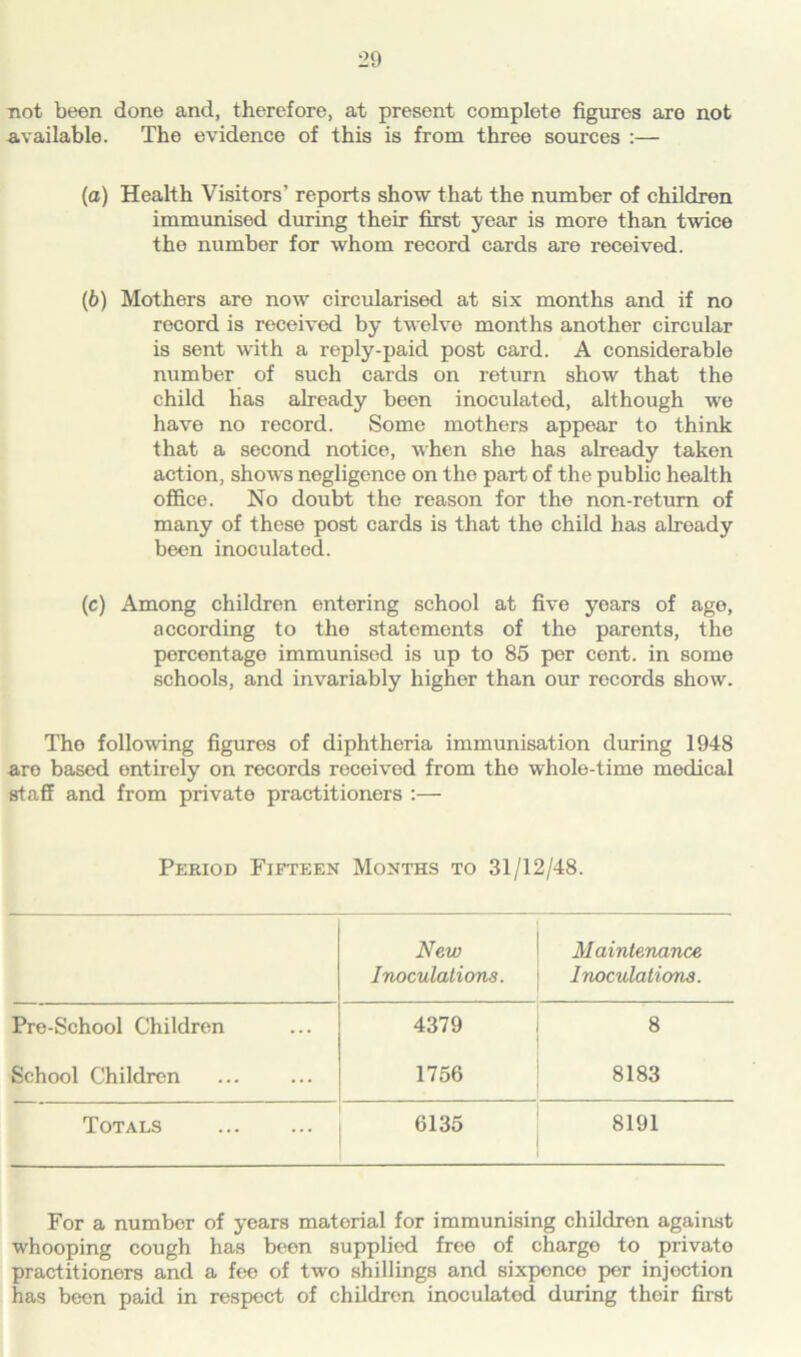 not been done and, therefore, at present complete figures are not available. The evidence of this is from three sources :— (а) Health Visitors’ reports show that the number of children immunised during their first year is more than twice the number for whom record cards are received. (б) Mothers are now circularised at six months and if no record is received by twelve months another circular is sent with a reply-paid post card. A considerable number of such cards on return show that the child has already been inoculated, although we have no record. Some mothers appear to think that a second notice, when she has already taken action, shows negligence on the part of the public health office. No doubt the reason for the non-return of many of these post cards is that the child has already been inoculated. (c) Among children entering school at five years of age, according to the statements of the parents, the percentage immunised is up to 85 per cent, in some schools, and invariably higher than our records show. The following figures of diphtheria immunisation during 1948 are based entirely on records received from the whole-time medical staff and from private practitioners :— Period Fifteen Months to 31/12/48. New Maintenance Inoculations. Inoculations. Pre-School Children 4379 8 School Children 1756 8183 Totals 6135 8191 For a number of years material for immunising children against whooping cough has been supplied free of chargo to privato practitioners and a fee of two shillings and sixpenco por injection has been paid in respect of children inoculated during thoir first