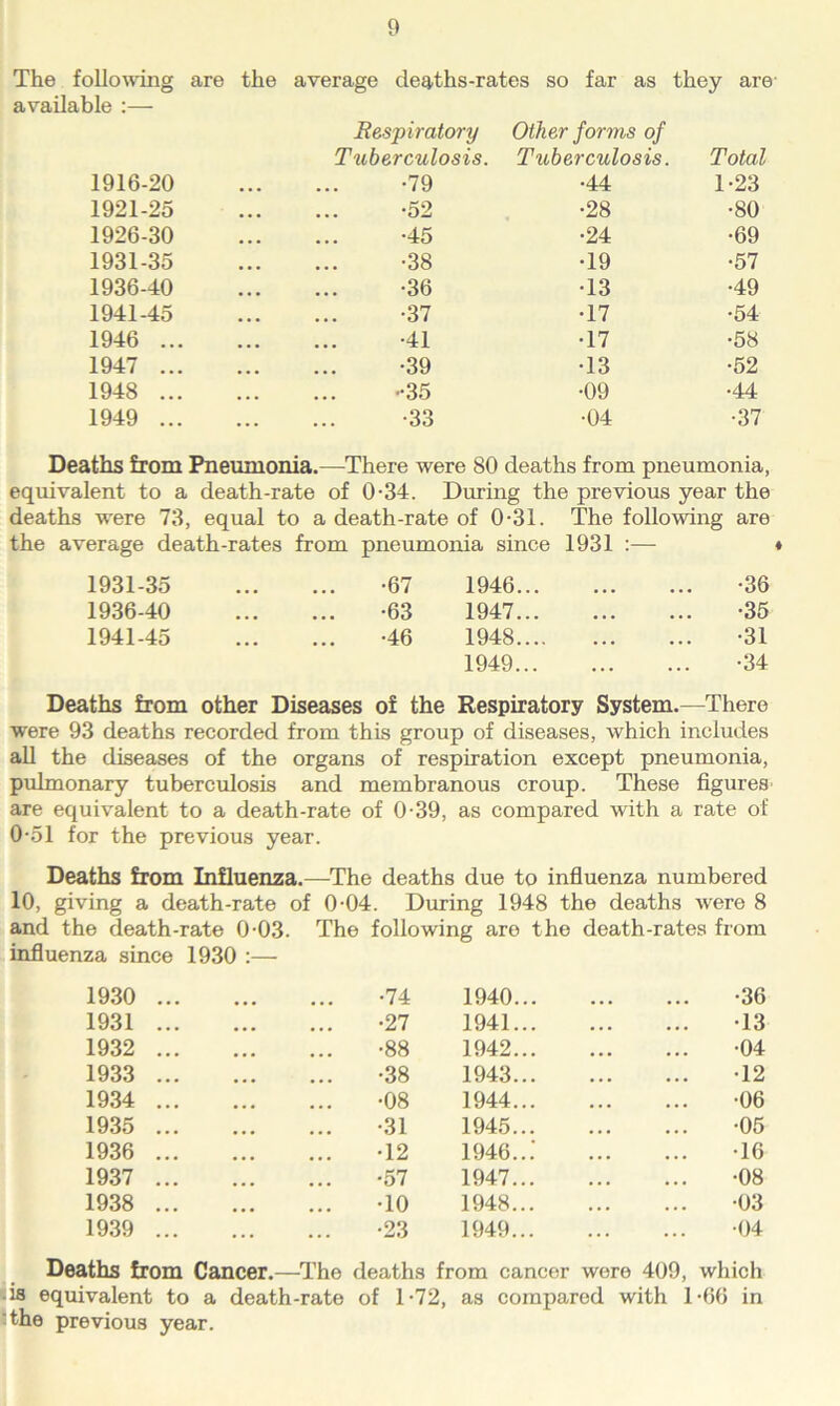 The following are the average deaths-rates so far as they are’ available :— Respiratory Other forms of Tuberculosis. Tuberculosis. Total 1916-20 -79 •44 1-23 1921-25 -52 •28 •80 1926-30 -45 •24 •69 1931-35 ... ... ’38 •19 •57 1936-40 -36 •13 •49 1941-45 -37 •17 •54 1946 ... -41 •17 •58 1947 ... -39 •13 •52 1948 ... -35 •09 •44 1949 ... -33 •04 •37 Deaths from Pneumonia.—There were 80 deaths from pneumonia, equivalent to a death-rate of 0-34. During the previous year the deaths were 73, equal to a death-rate of 0-31. The following are the average death-rates from pneumonia since 1931 :— ♦ 1931-35 -67 1946 •36 1936-40 -63 1947 •35 1941-45 -46 1948 •31 1949 ■34 iths from other Diseases of the Respiratory System.— -There were 93 deaths recorded from this group of diseases, which includes all the diseases of the organs of respiration except pneumonia, pulmonary tuberculosis and membranous croup. These figures are equivalent to a death-rate of 0-39, as compared with a rate of 0-51 for the previous year. Deaths from Influenza.—The deaths due to influenza numbered 10, giving a death-rate of 0-04. During 1948 the deaths were 8 and the death-rate 0-03. The following aro the death-rates from influenza since 1930 1930 1931 1932 1933 1934 1935 1936 1937 1938 1939 •74 1940 ■27 1941 •88 1942 •38 1943 08 1944 31 1945. 12 1946. 57 1947. 10 1948. 23 1949. •36 •13 •04 •12 •06 •05 •16 •08 •03 •04 Deaths from Cancer.—The deaths from cancer were 409, which is equivalent to a death-rate of 1-72, as compared with 1-66 in the previous year.