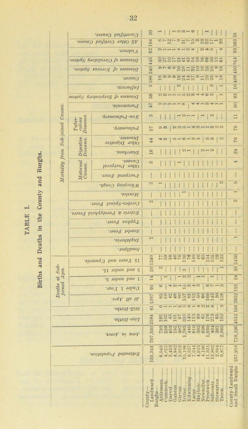 Births and Deaths in the County and Burghs. 32 ■sssnno p3xfiix3.ru r) 0 - | |-■»«-« | |- | | ! X •sdsnvQ pn/tyoo J»yio XIV © — co — — cm — ci © ‘99U9JOIA Cl Cl r — Cl -r , Cl-^iC . -r © •Mi)S/lg flJOJOpiOXlQ fO S3SV3SXQ 42 cNOi»*rH:iTC®eo«- -r CCCl — »-Cl-T-r»2*- —©.2 — © 0 •way fig snoaxou fo sssnssx(j © at'ftcox - cm © © oj «e © © © c •xoiunp X CaC5t»'frl‘C'-X«3~X X — — Cl —CM —Cl Cl — 8 © 1 uioistlg fUo)njxds,)}i fo sdsnosxQ X Cl CM — — —1 uc Cl SO — -r © =C — CO , © « •tnuoiunouj t- cc — — — — X ,-r-r — X-t — — -* ! © ■fu mwmjnri-uoji Ill |-«— |- |« j | 5 | CO 1 s ! ■SdSVdSl{J ^ -*co | cc — © — rc— |icxicj Maternal Causes. • 89871V 0 jvjodidnj loxpio •i/Bnoo Buidooi/M. M w1 1 1 1 1 1 1 1 1 III 42 - '8918V9JV 1 1111 r 11111M1 ■xaaofp piuidg-oxqaJSQ n 11111111111111 ei ■sxdxsji pio)idli)iuvrj ouspig 1 11111111111111 I ■.uadrf snydrijj 1 11111111111111 1 ■xoaoj fflxvos 1 11111111111111 1 ■vuoiiigdia ~ 11111111111111 ■xodjimus 1 II 1 1 1 1 1 1 1 1 II M 1 Deaths at Sub- joined Ages. •spxvmdfl Pwn sirnx SI 0 r^©x©x©®©© 42 ■**42 © ci t'- vr; ?c ^ t~~ cc t-—t -r 3 c r; -i N —1 © 42 CM •qx lopun puv e § N1111«111111 r CM •5 jopun puv x — | — j | — CO Cl rH— -*■ CM •»»i 1 jopu/l co © 1 -t cm — i:iOtc ' © t- 0 a 1 — 1 Cl 42 ■ssOy no )V CO rH r-( r-t — — — 42 © Cl ■sytm-m/s — Cr-r-HCOC-'T CIO! X • « O 1 © — CM CM 12 — t>* © © CC © CC © CO 42 CM x ac-toc-tr-acM-cc i2 — — — CO — — — CM — CM 42 -t •8910V ui 0 © © CC — - »2 CO KOvf5aXX--SK« CX'O CO t'- CM ■<* — ■'? t'- -t © CC © © CO © l>T H H N O 718,100 •uoijvindoj pijmuttss CO © t2 CC CM CM X 1 f »2 © — Cl — t- ■*f -*• CM CM *0 »2 © CM — 01 © CM © X • - CO © -C © O. — CC Cl © — CC X X X^ kti ao* ^ co* V »c* >0 © n V — ci cm © CO — r-. r-« — ' 237,018 1 County— Landward Burghs— Ardrossan Cumnock Darvel Galston (ilrvan Irvine Kilwinning Largs Maybole Newmllns Prestwick Saltcoats Stcwarton Troon 2 SL |5 5^ et — *7 a >» c gf 5 2 sJ a