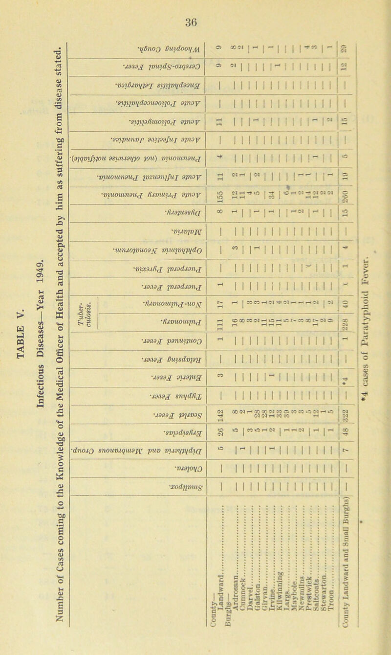 36 01 tO 1 •goipunvp saipsfuj ajnoy 1 1 1 1 1 1 1 1 1 1 1 1 1 1 1 ■(piqmfitou 3suuX3i()o jou) muouimuj -* 1 1 1 1 1 1 1 1 1 1 1 1 1 - •jnuomnduj (ozustijfup ajnoy S H II 1 \~\ l~ |S ■muomnmj /i-miMuj 9/noy * m ciH-*ta | -t j « —t ci oi oi oi lO r—( rH 1 CO 1 — — 3 ’VUVJVJV i 11111111111111 1 •mruoivuoaft muijm/pido i “ i n 11111 ii 11 -S* ■X3tigj[ jmadjonj - ii ii i i 11111111 - ■/Umoiupij-ixotf P- rH I CO CO rH OJ -* OI r- —< ,-H 01 | 03 rH 1 l ~T rH OCOWCJH13HCNKINC15 30 • ‘Xdddj; Pl-mos oi ooNHXoociwanncNHc 03 03 *-H CO CO — 03 03 ■8vpdisfljg O uo | CO 10 rH 03 j r-1 r-1 03 j *H | —< T ■dnoxo snouruqmajy puv mxd\(P(dx<j 10 n 1i- 1111 ii ii r>» ■0X3(01(0 1 1111111II11111 1 xodpoutg 1 1111111111II11 1 i! i-s yii-s.2 . a I a >»C3 a Cj 2 ^ = * 'J-t C:*: ° WgfSS.r-