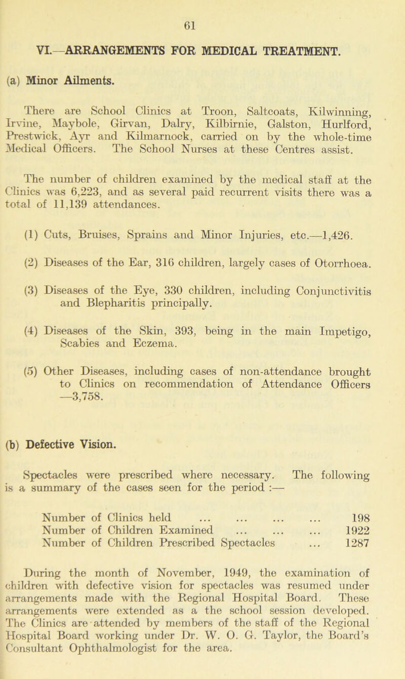 VI.—ARRANGEMENTS FOR MEDICAL TREATMENT. (a) Minor Ailments. There are School Clinics at Troon, Saltcoats, Kilwinning, Irvine, Maybole, Girvan, Dairy, Kilbirnie, Galston, Hurlford, Prestwick, Ayr and Kilmarnock, carried on by the whole-time Medical Officers. The School Nurses at these Centres assist. The number of children examined by the medical staff at the Clinics was 6,223, and as several paid recurrent visits there was a total of 11,139 attendances. (1) Cuts, Bruises, Sprains and Minor Injuries, etc.—1,426. (2) Diseases of the Ear, 316 children, largely cases of Otorrhoea. (3) Diseases of the Eye, 330 children, including Conjunctivitis and Blepharitis principally. (4) Diseases of the Skin, 393, being in the main Impetigo, Scabies and Eczema. (5) Other Diseases, including cases of non-attendance brought to Clinics on recommendation of Attendance Officers —3,758. (b) Defective Vision. Spectacles were prescribed where necessary. The following is a summary of the cases seen for the period :— Number of Clinics held ... ... ... ... 198 Number of Children Examined ... ... ... 1922 Number of Children Prescribed Spectacles ... 1287 During the month of November, 1949, the examination of children with defective vision for spectacles was resumed under arrangements made with the Regional Hospital Board. These arrangements were extended as a the school session developed. The Clinics are attended by members of the staff of the Regional Hospital Board working under Dr. W. O. G. Taylor, the Board’s Consultant Ophthalmologist for the area.