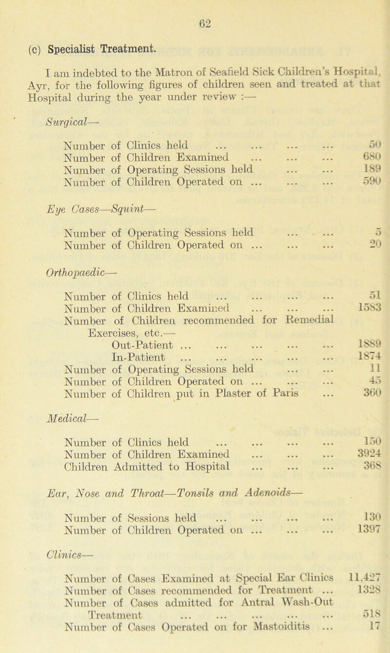 (c) Specialist Treatment. I am indebted to the Matron of Seafield Sick Children’s Hospital, Ayr. for the following figures of children seen and treated at that Hospital during the year under review :— Surgical— Number of Clinics held ... ... ... ... 50 Number of Children Examined ... ... ... 680 Number of Operating Sessions held ... ... 189 Number of Children Operated on 590 Eye Cases—Squint— Number of Operating Sessions held ... ... 5 Number of Children Operated on ... ... ... 2u Orthopaedic— Number of Clinics held ... ... ... ... 51 Number of Children Examined ... ... ... 1583 Number of Children recommended for Remedial Exercises, etc.— Out-Patient ... ... ... ... ... 1889 In-Patient ... ... ... ... ••• 1874 Number of Operating Sessions held Number of Children Operated on ... ... ... 45 Number of Children put in Plaster of Paris ... 360 Medical— Number of Clinics held ... ... ... ... 150 Number of Children Examined ... ... ... 3924 Children Admitted to Hospital ... ... ... 368 Ear, Nose and Throat—Tonsils and Adenoids— Number of Sessions held ... ... ... ... 130 Number of Children Operated on ... ... ... 1397 Clinics— Number of Cases Examined at Special Ear Clinics 11.427 Number of Cases recommended for Treatment ... 1328 Number of Cases admitted for Antral Wash-Out Treatment ... ... ... ••• ••• 518 Number of Cases Operated on for Mastoiditis ... 17