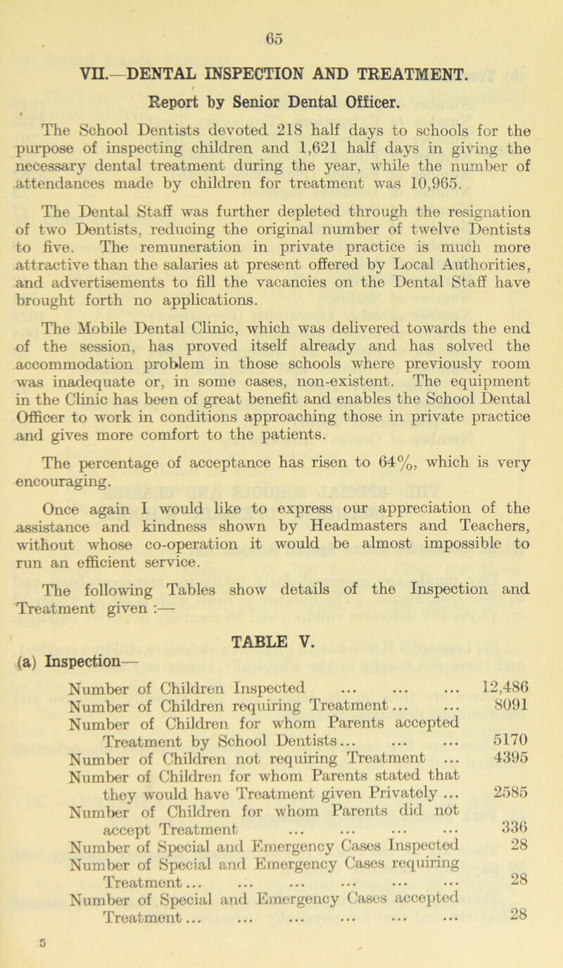 VII—DENTAL INSPECTION AND TREATMENT. f Report by Senior Dental Officer. The School Dentists devoted 218 half days to schools for the purpose of inspecting children and 1,621 half days in giving the necessary dental treatment during the year, while the number of attendances made by children for treatment was 10,965. The Dental Staff was further depleted through the resignation of two Dentists, reducing the original number of twelve Dentists to five. The remuneration in private practice is much more attractive than the salaries at present offered by Local Authorities, and advertisements to fill the vacancies on the Dental Staff have brought forth no applications. The Mobile Dental Clinic, which was delivered towards the end of the session, has proved itself already and has solved the accommodation problem in those schools where previously room was inadequate or, in some cases, non-existent. The equipment in the Clinic has been of great benefit and enables the School Dental Officer to work in conditions approaching those in private practice and gives more comfort to the patients. The percentage of acceptance has risen to 64%, which is very encouraging. Once again I would like to express our appreciation of the assistance and kindness shown by Headmasters and Teachers, without whose co-operation it would be almost impossible to run an efficient service. The following Tables show details of the Inspection and Treatment given :— TABLE V. (a) Inspection— Number of Children Inspected ... ... ... 12,486 Number of Children requiring Treatment 8091 Number of Children for whom Parents accepted Treatment by School Dentists... ... ... 5170 Number of Children not requiring Treatment ... 4395 Number of Children for whom Parents stated that they would have Treatment given Privately ... 2585 Number of Children for whom Parents did not accept Treatment ... ... ... ••• 336 Number of Special and Emergency Cases Inspected 28 Number of Special and Emergency Cases requiring Treatment... ... ... ... • • • • • • 28 Number of Special and Emergency Cases accepted Treatment... ... ... • • • • • • • • • 28 5